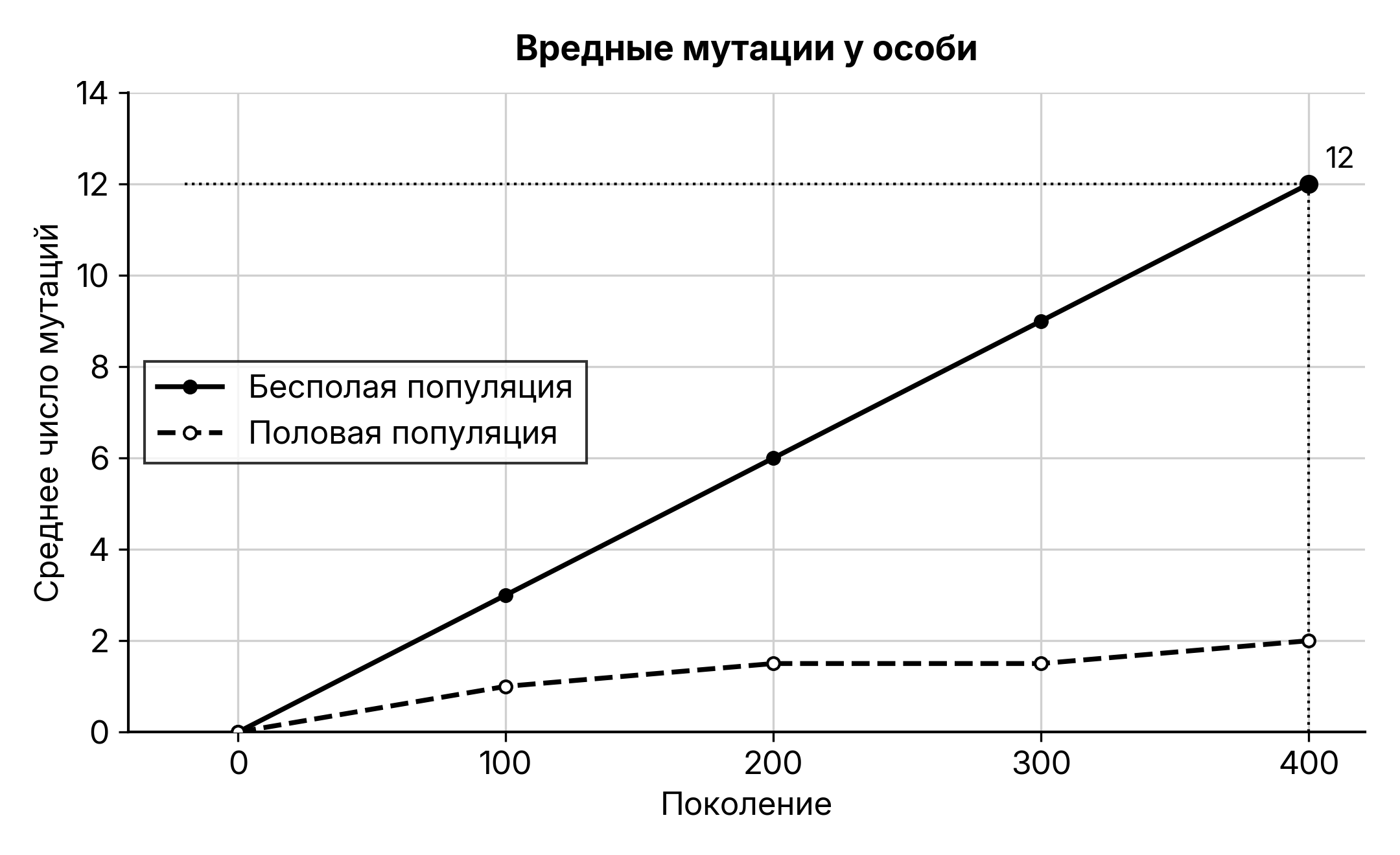 Рисунок