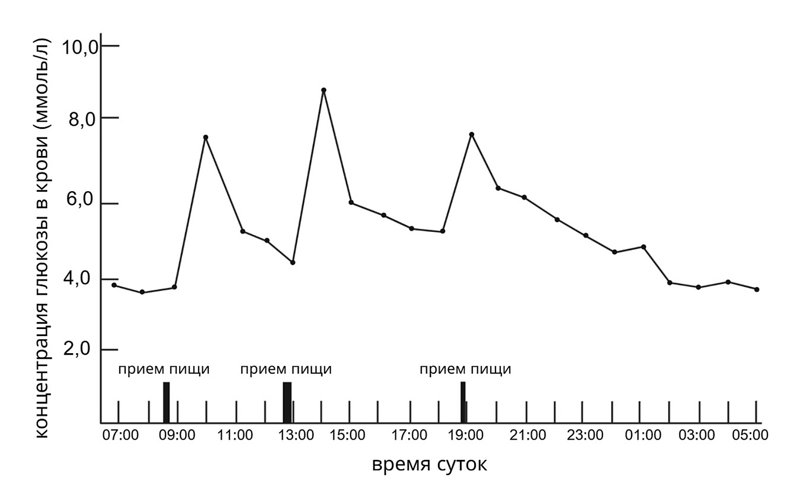 Рисунок