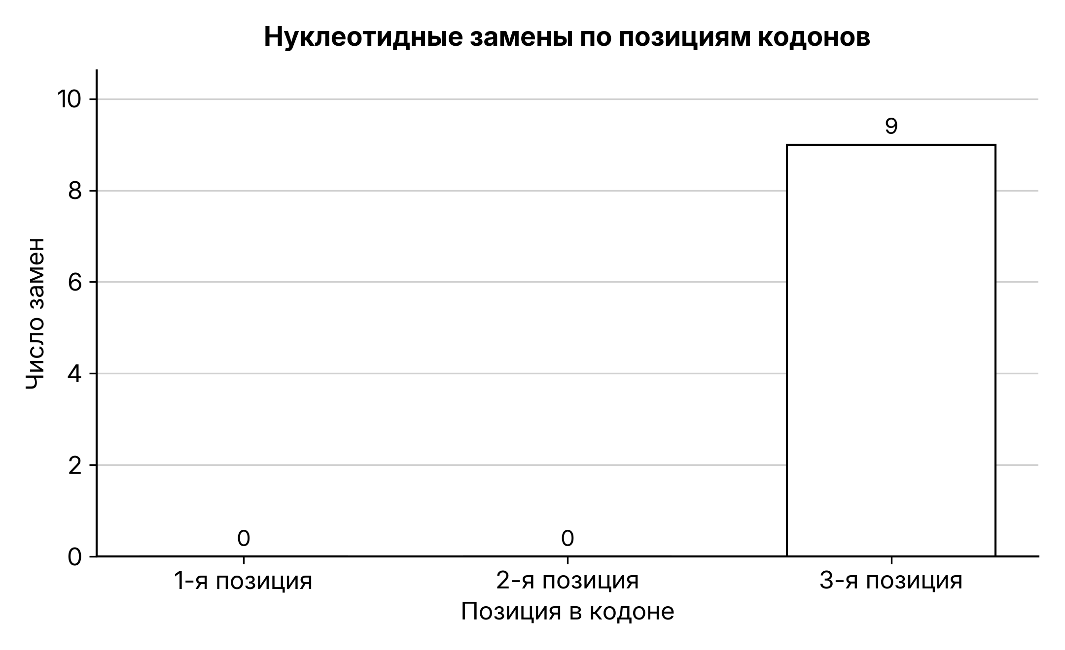 Рисунок