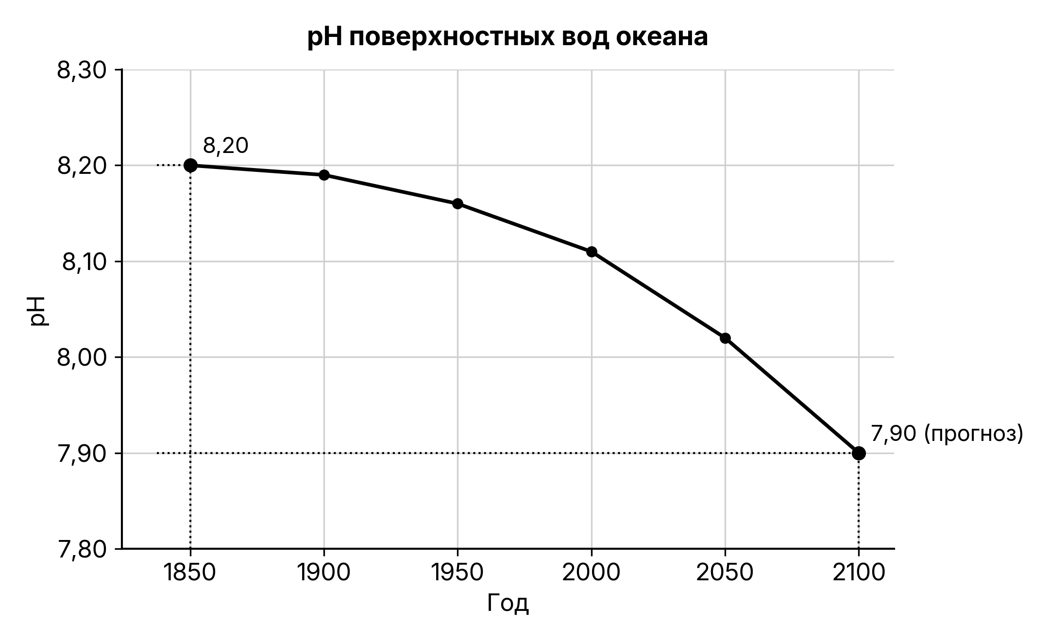 Рисунок