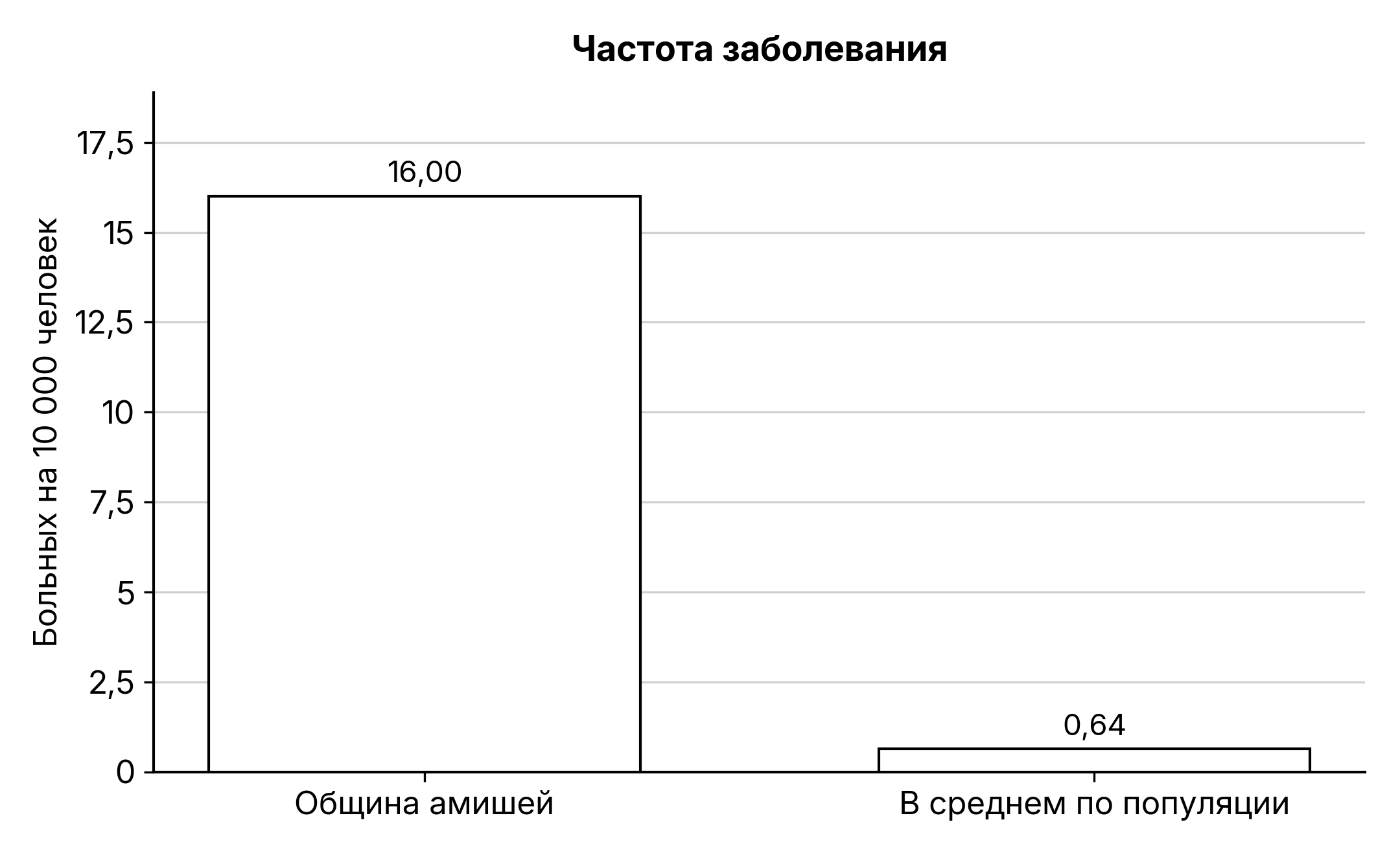 Рисунок