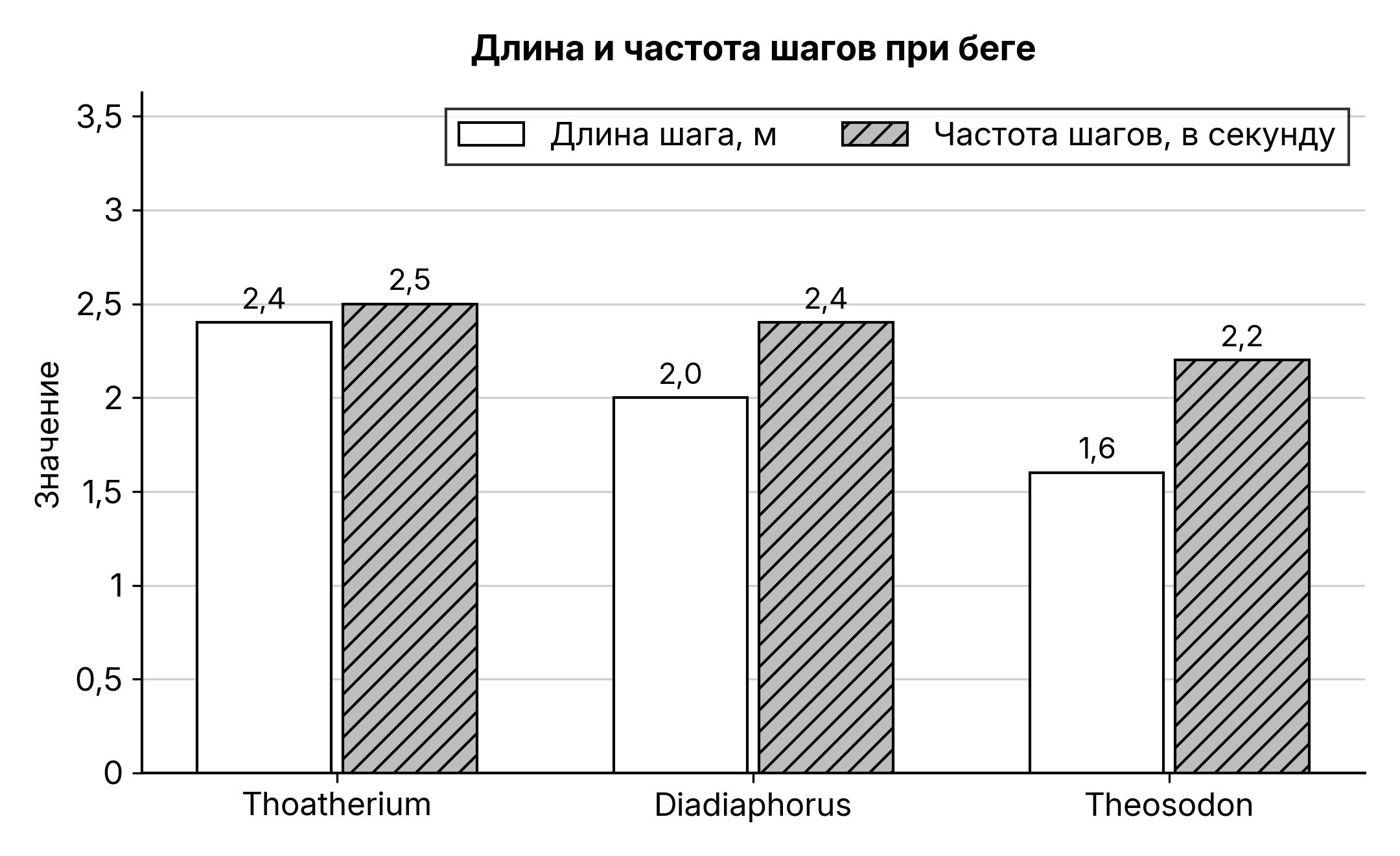 Рисунок