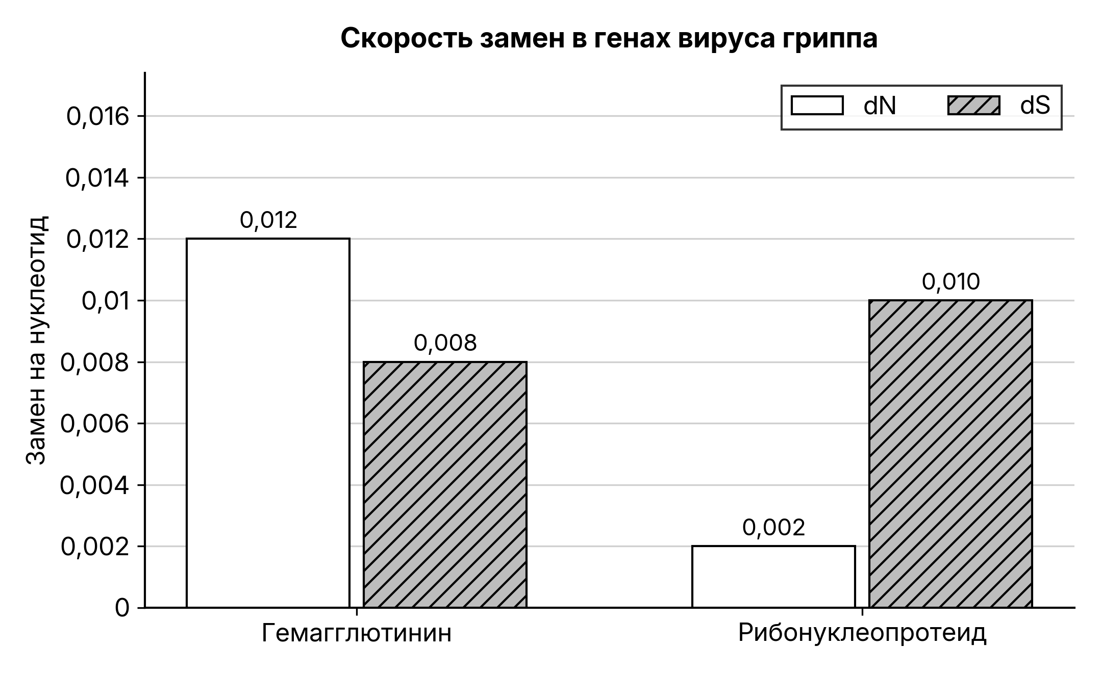 Рисунок