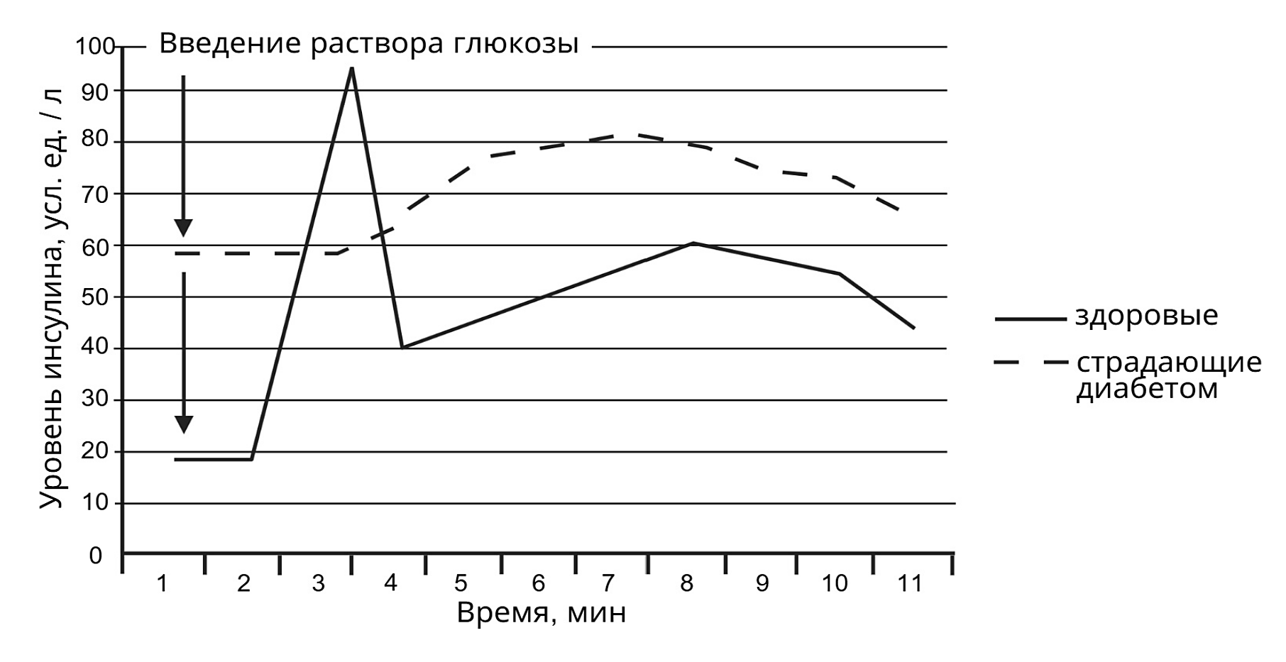Рисунок