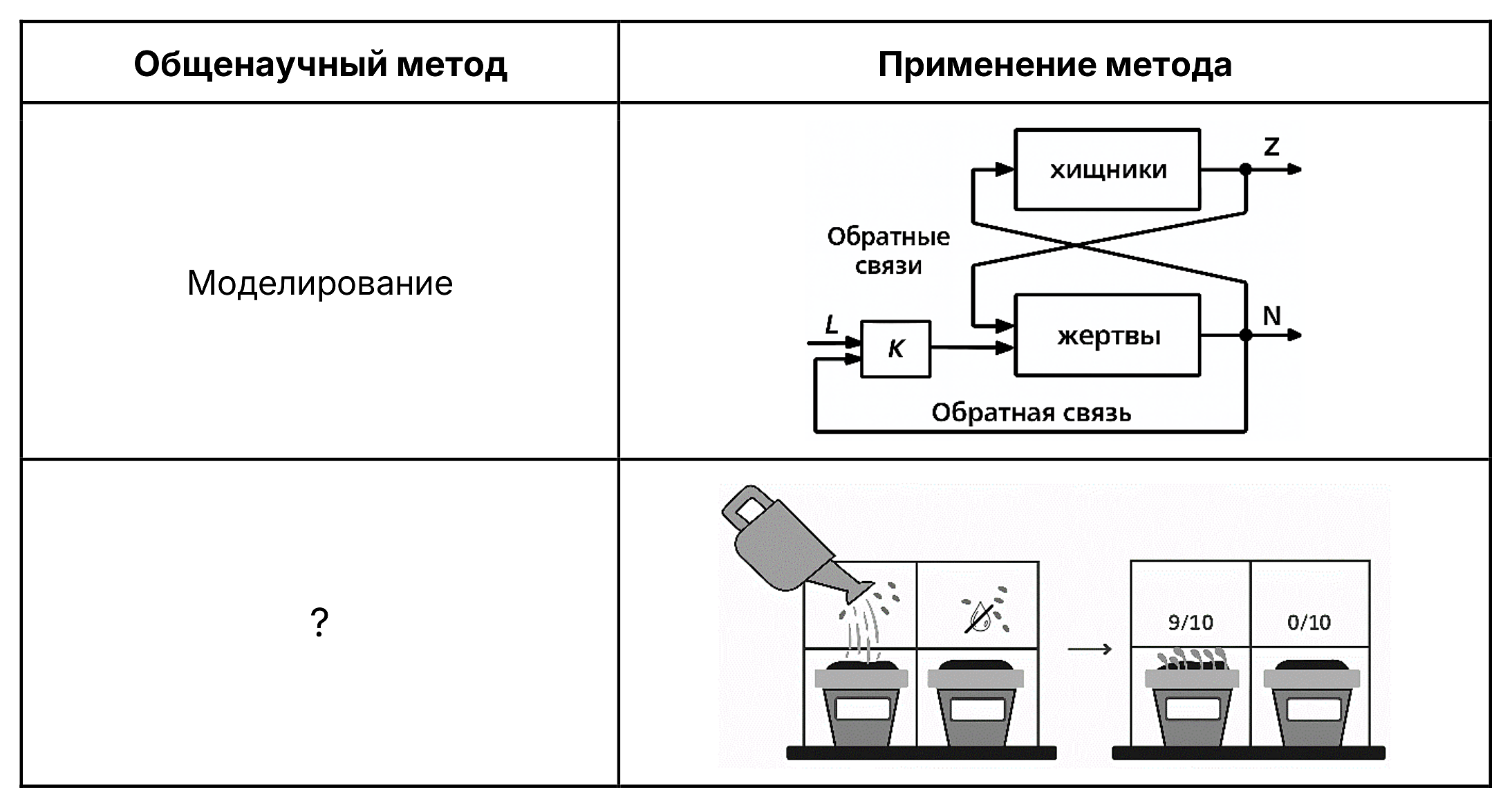 Рисунок