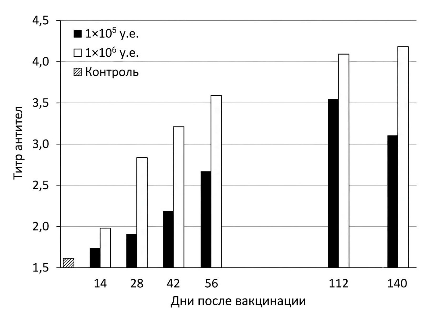 Рисунок