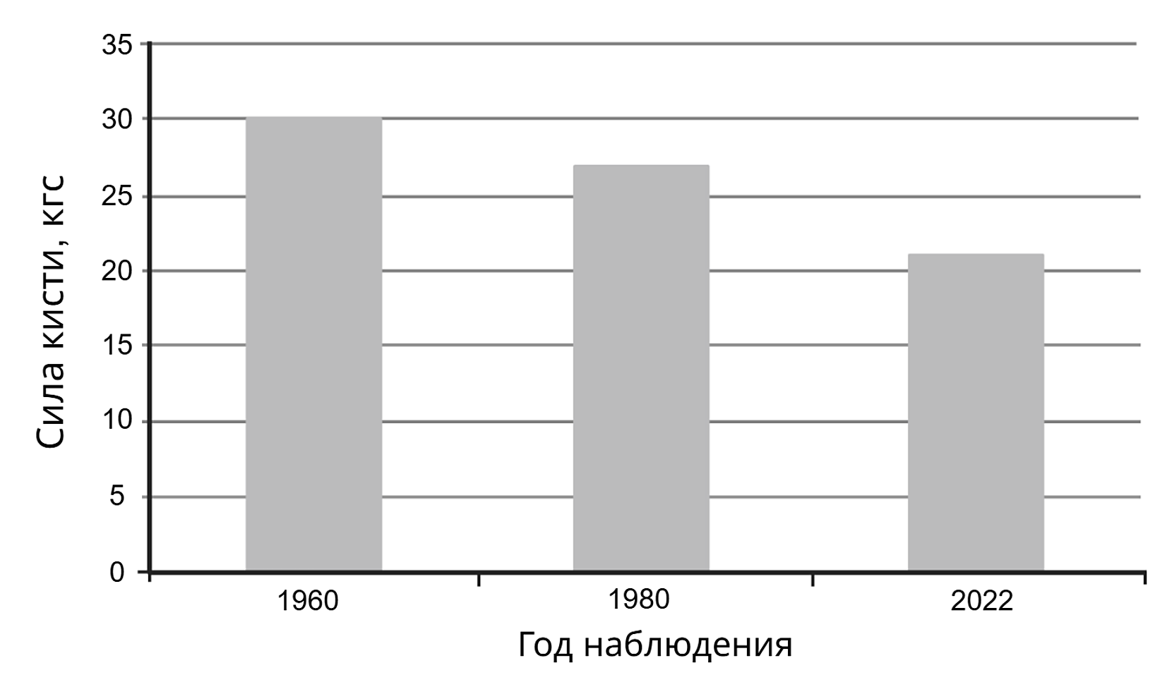 Рисунок