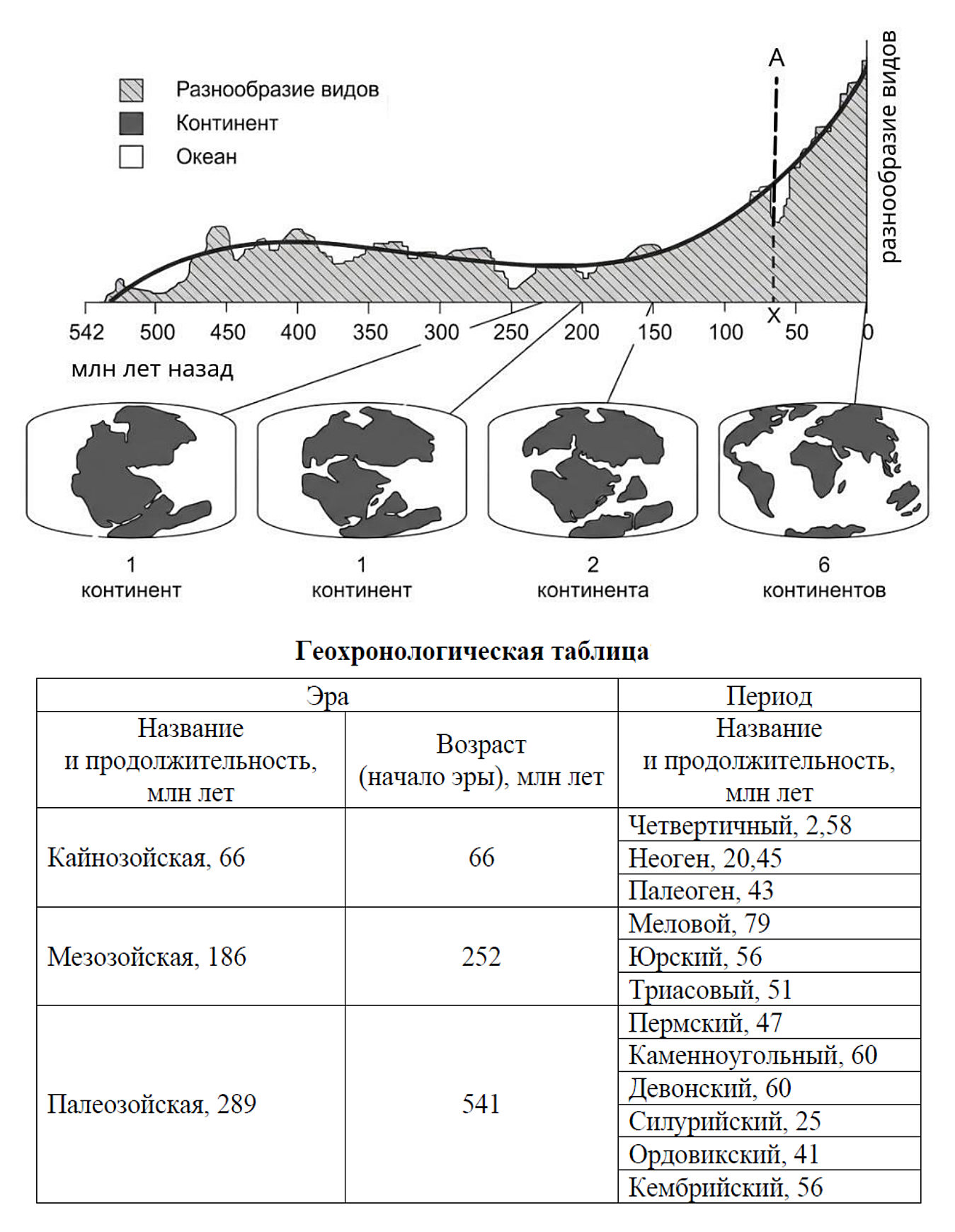 Рисунок