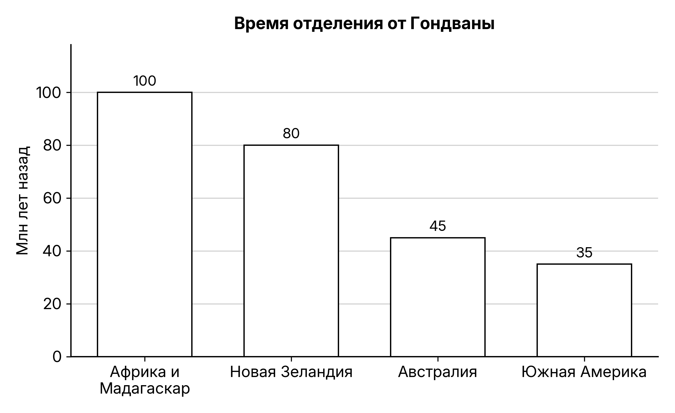 Рисунок