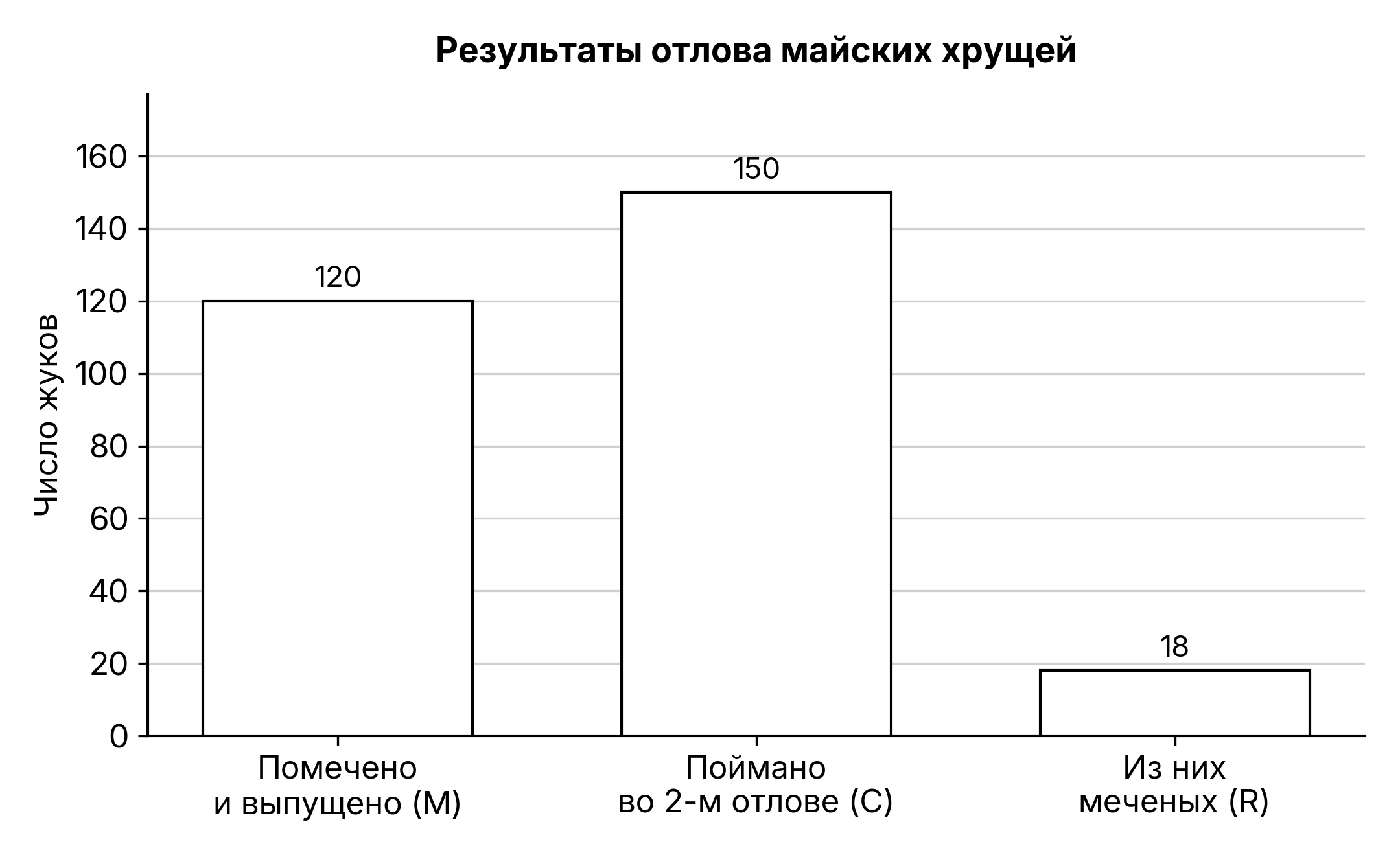 Рисунок