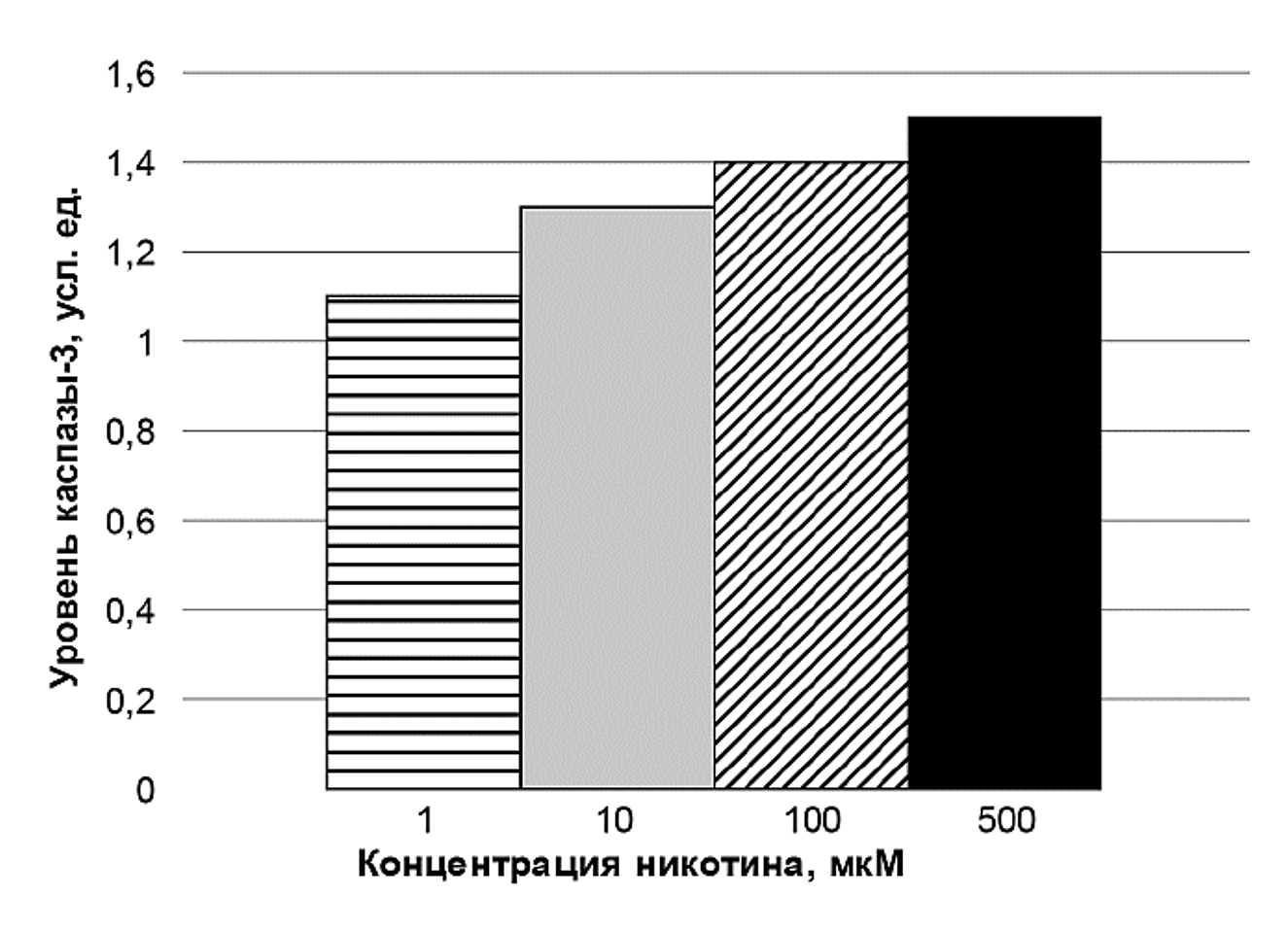 Рисунок