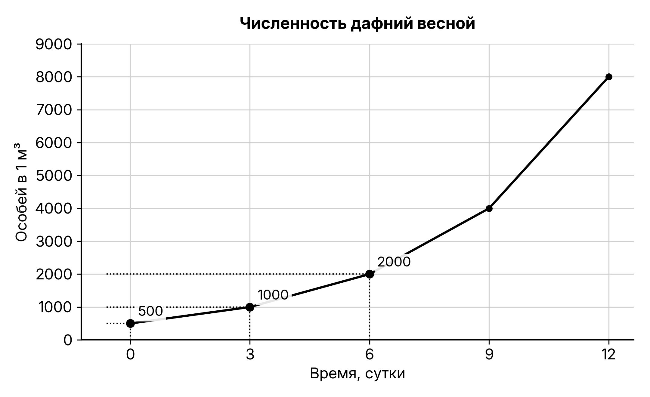 Рисунок