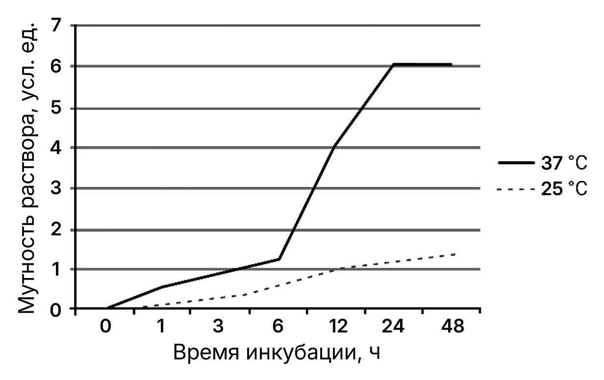 Рисунок