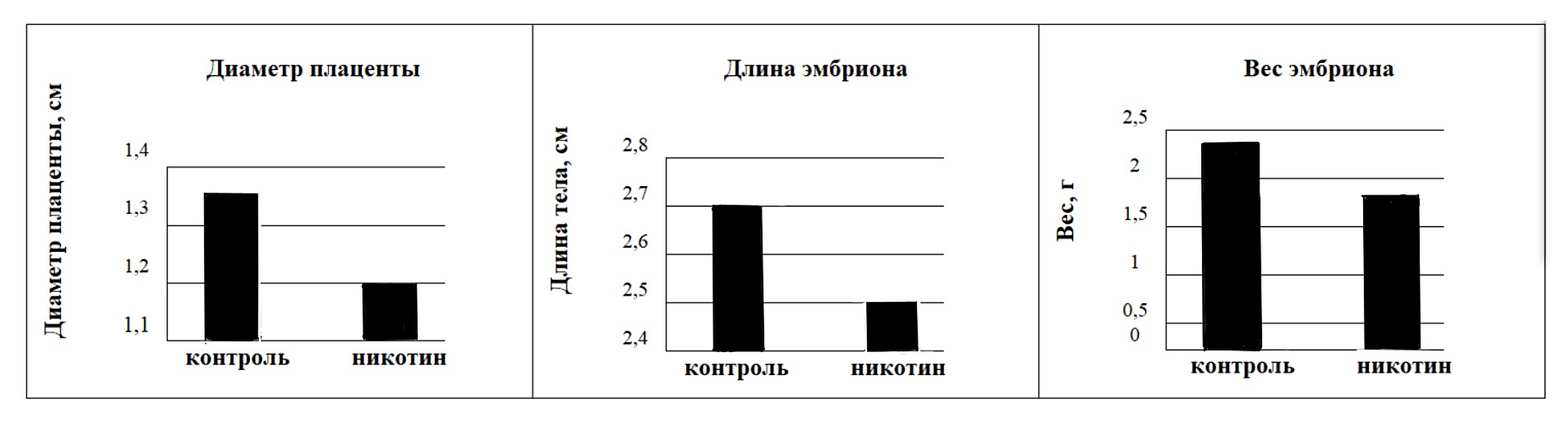 Рисунок