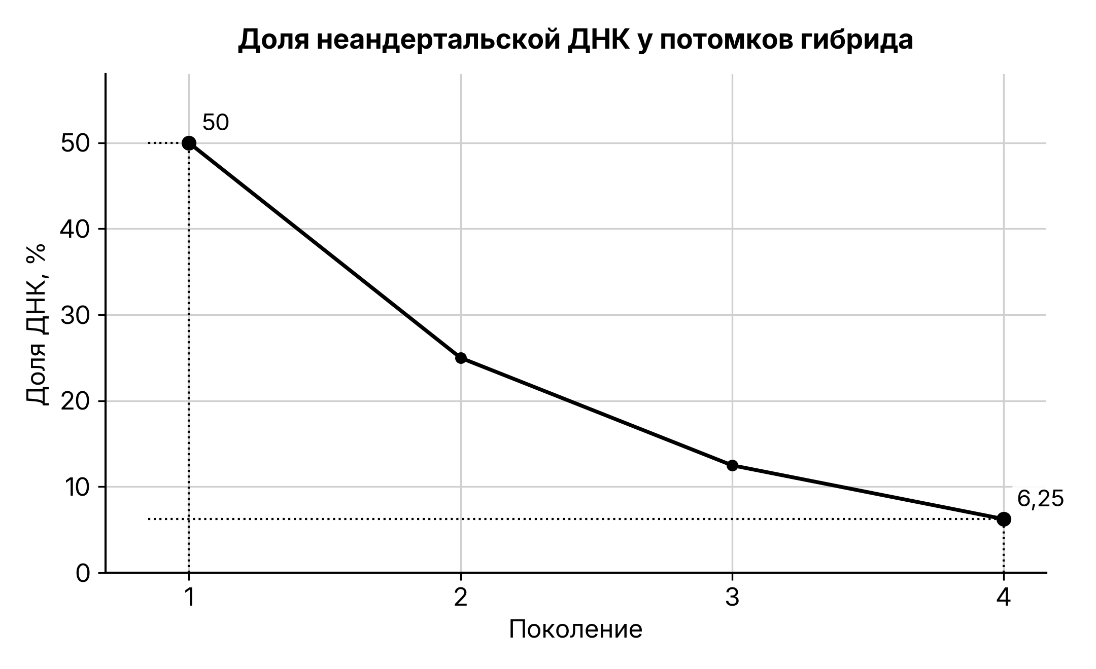 Рисунок