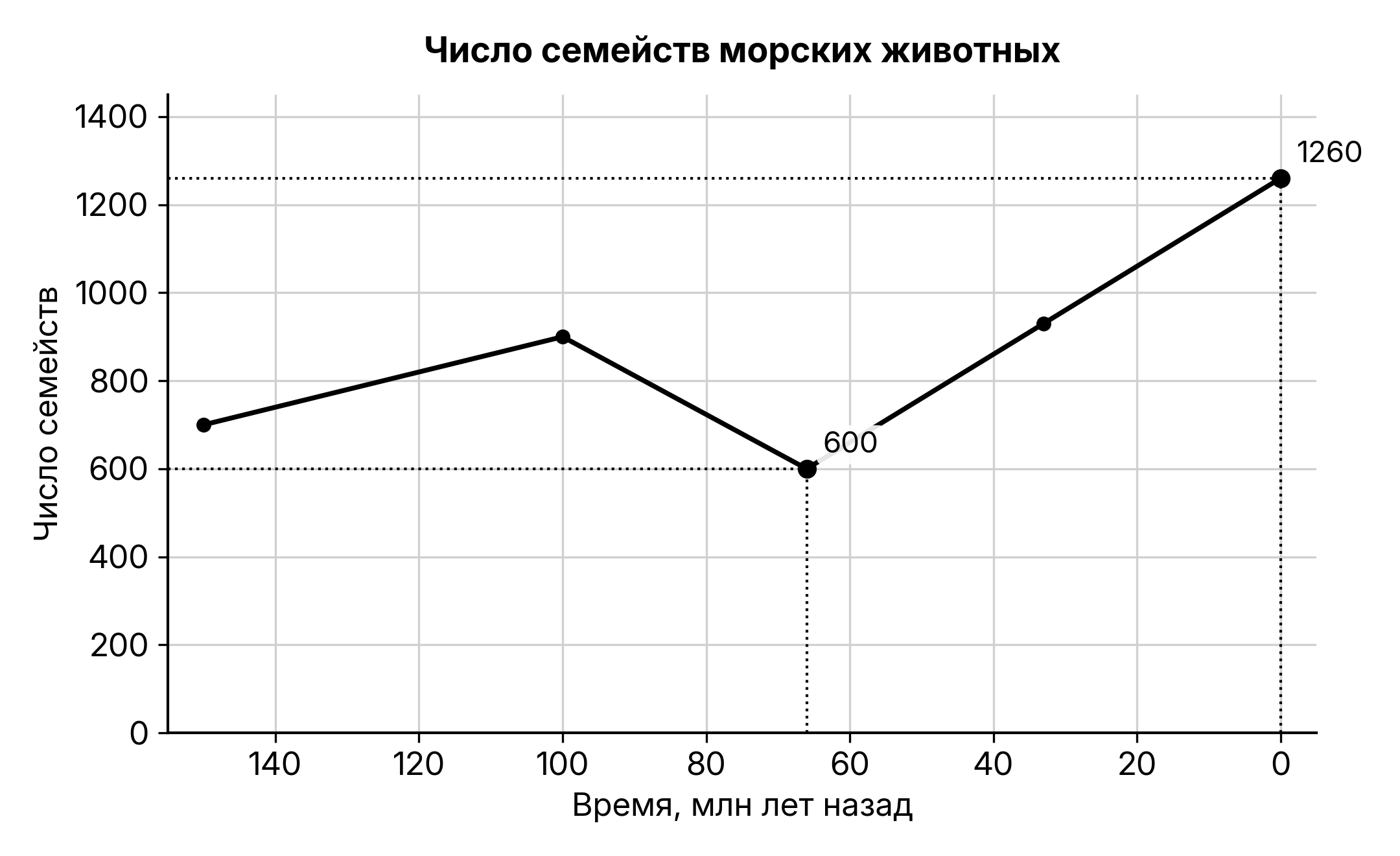 Рисунок
