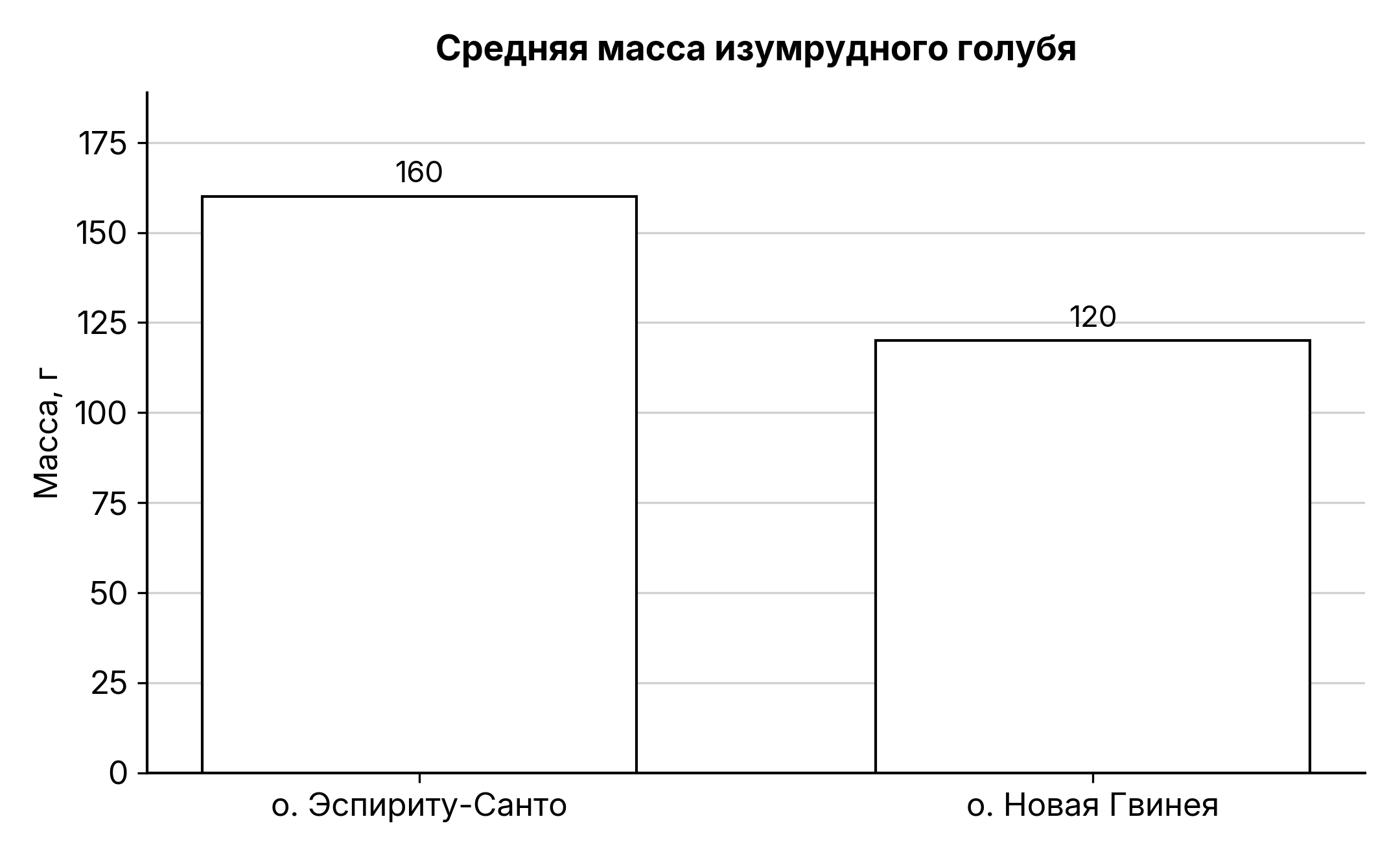 Рисунок