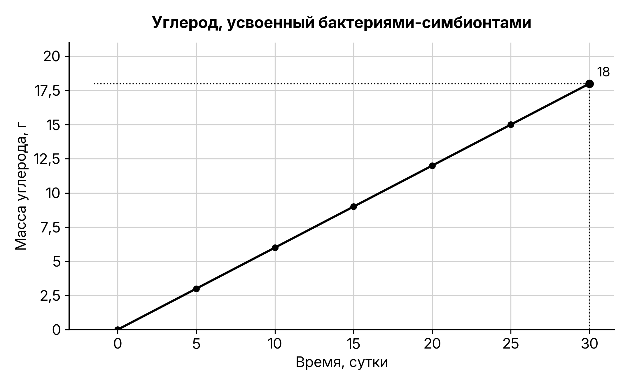Рисунок