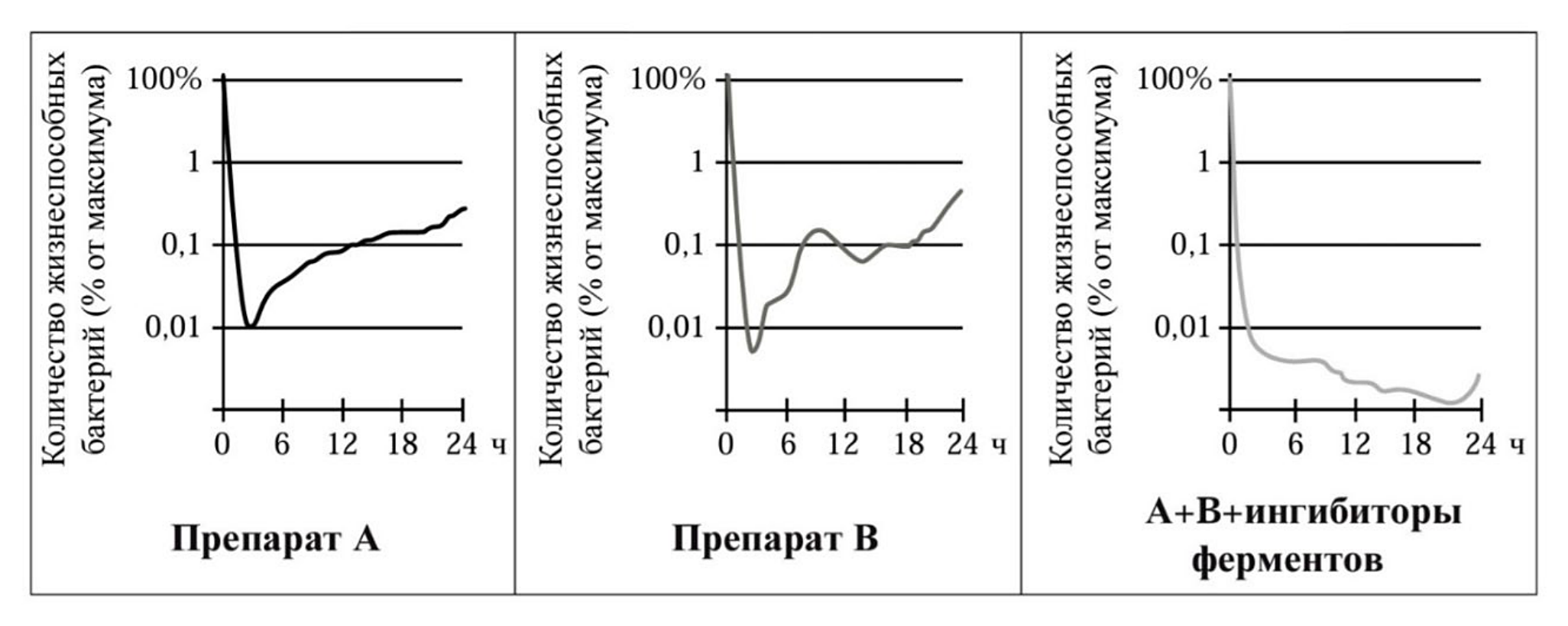 Рисунок