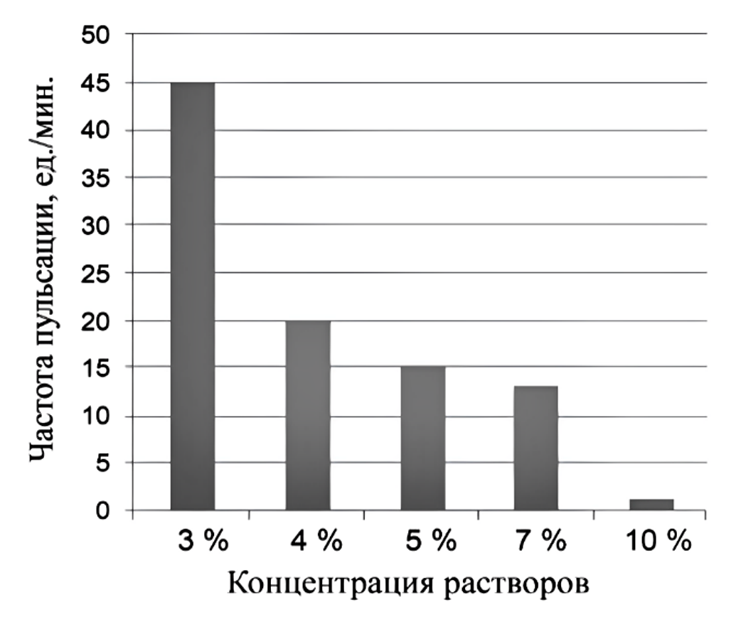 Рисунок