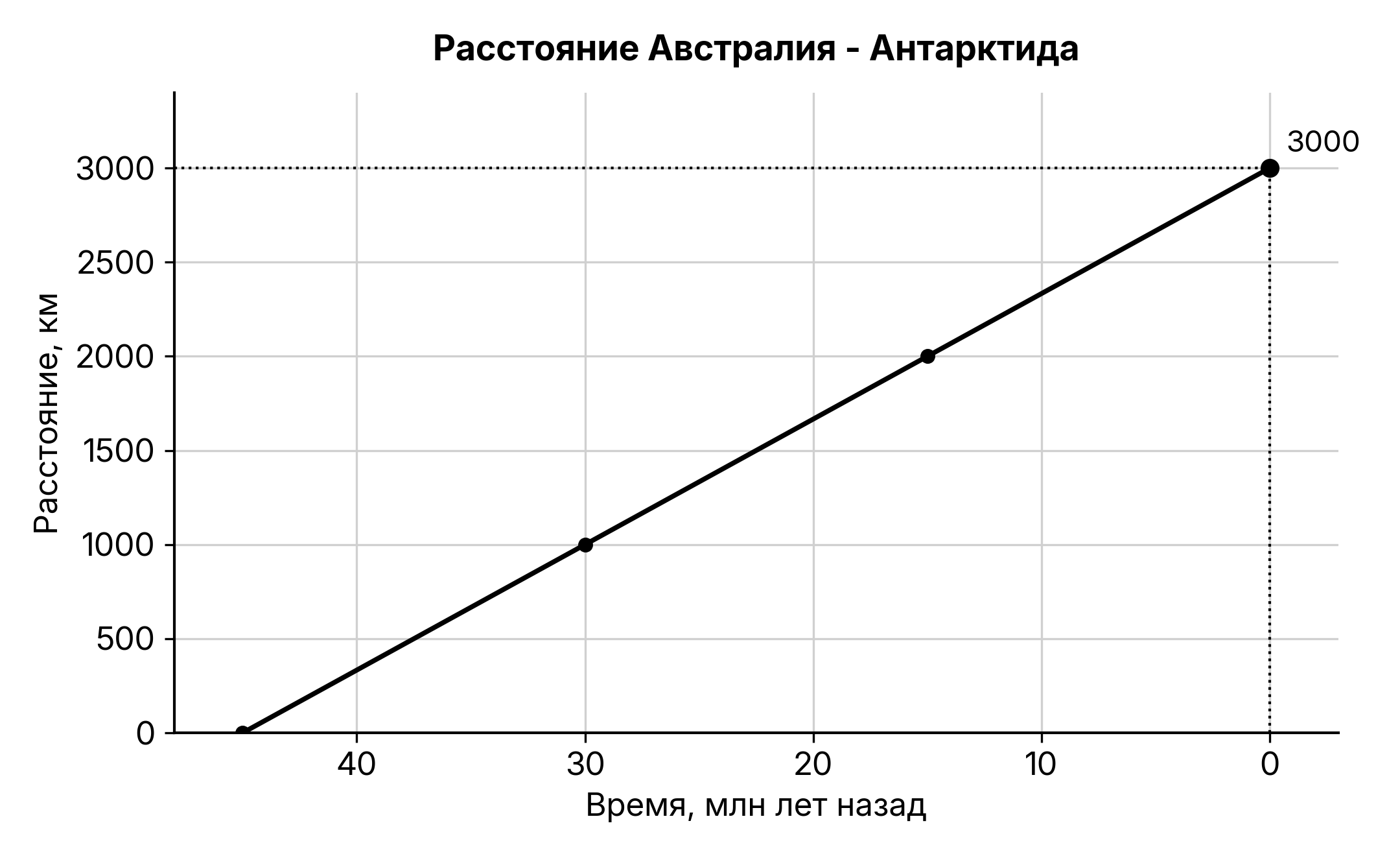 Рисунок
