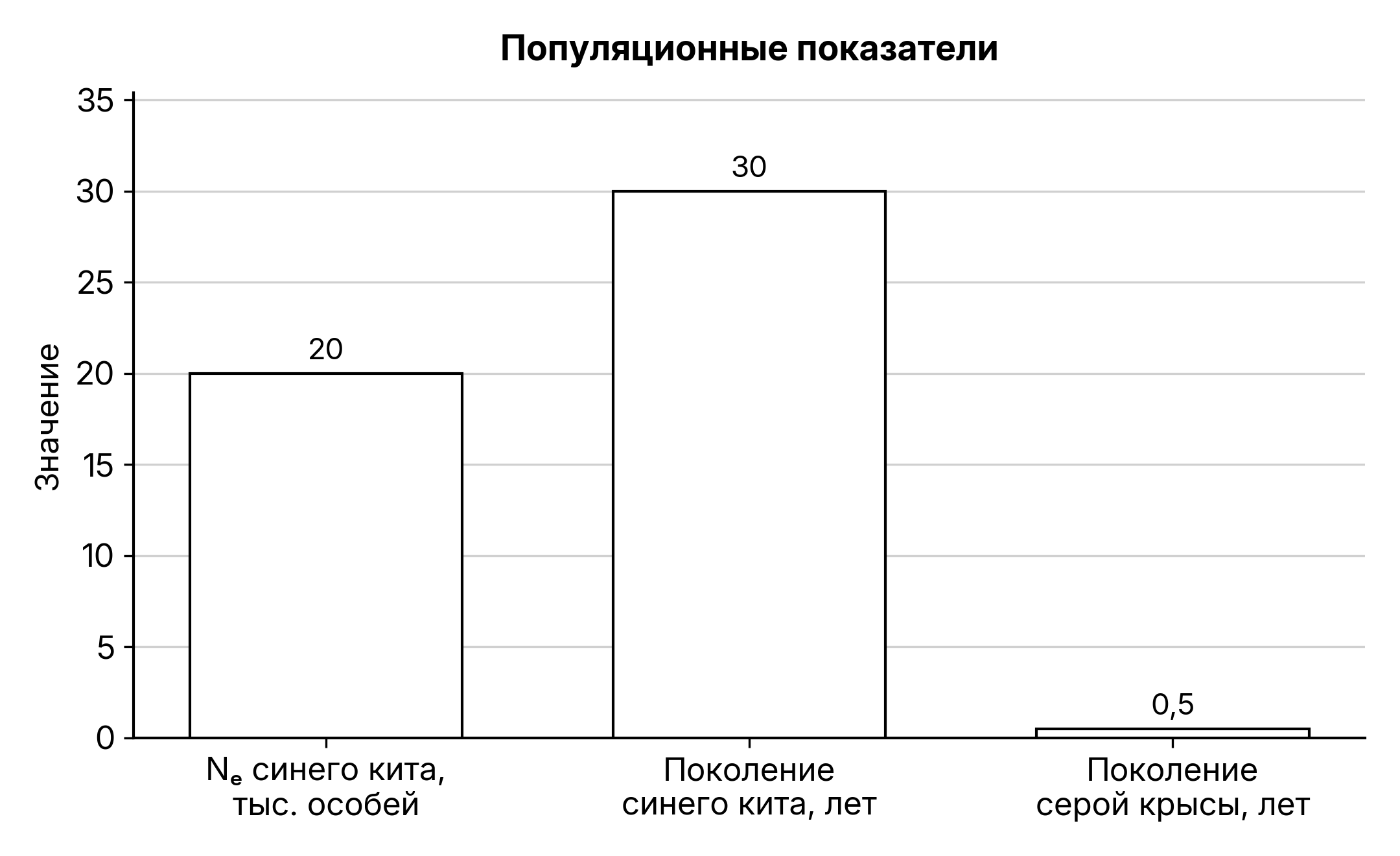 Рисунок