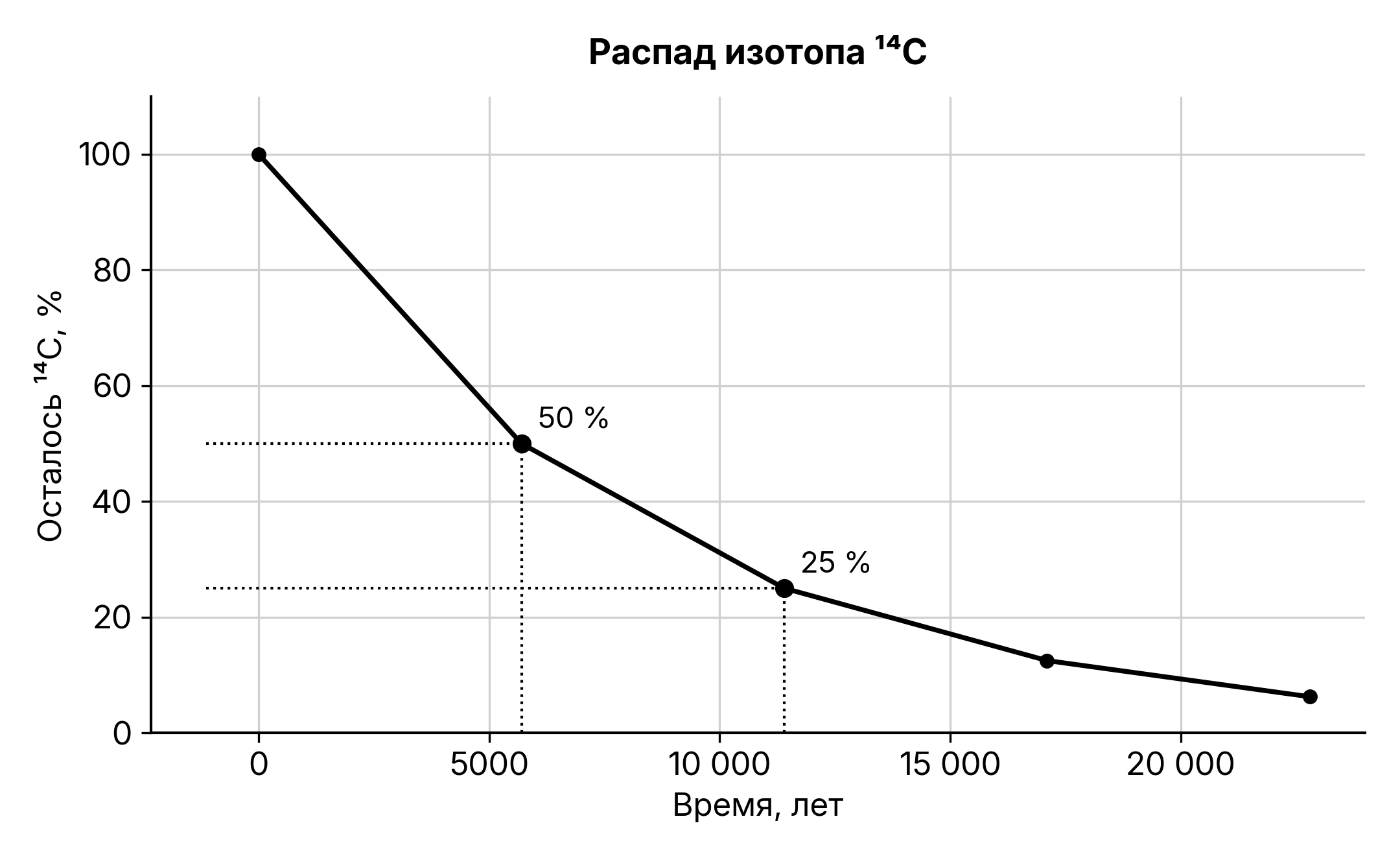Рисунок