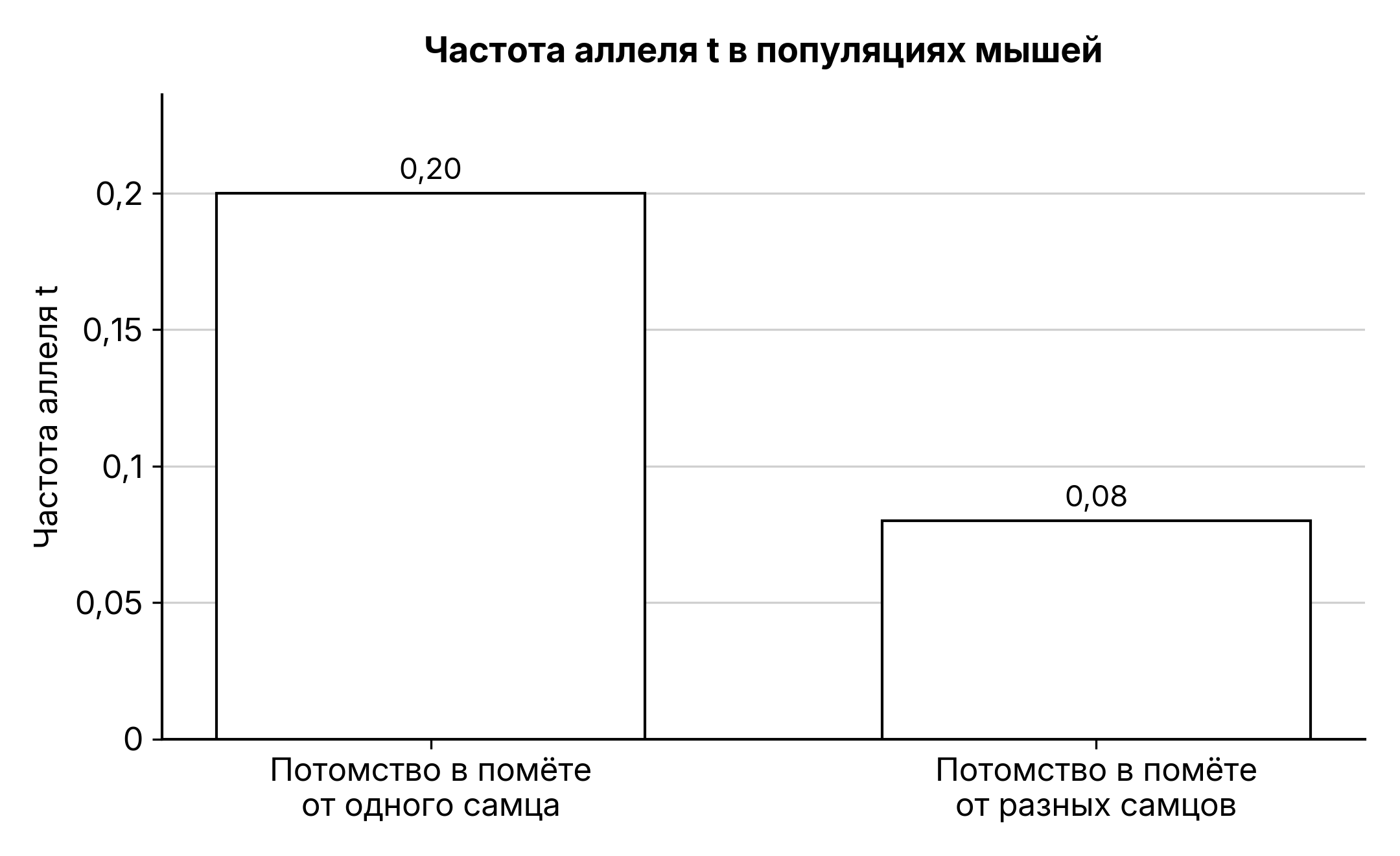 Рисунок