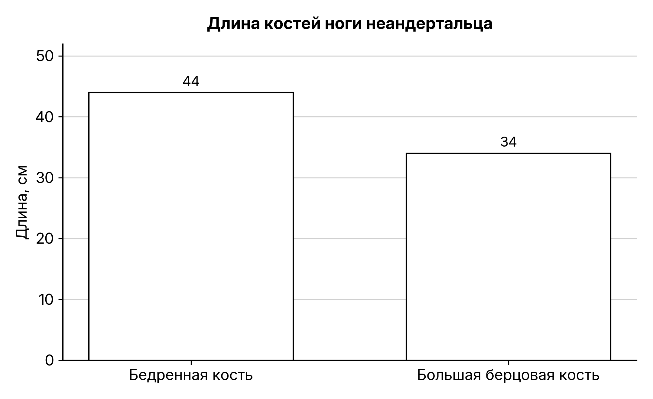 Рисунок