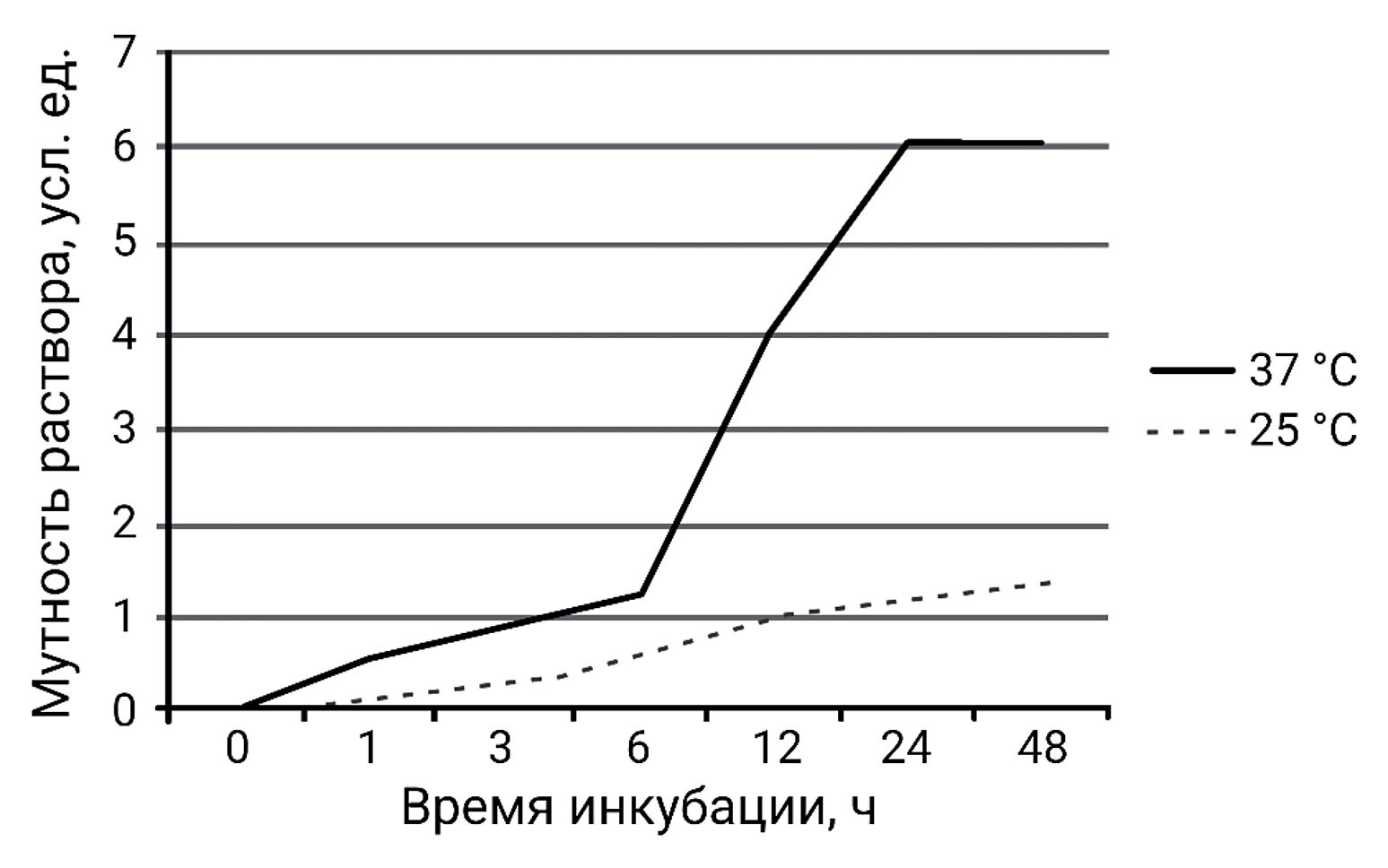 Рисунок