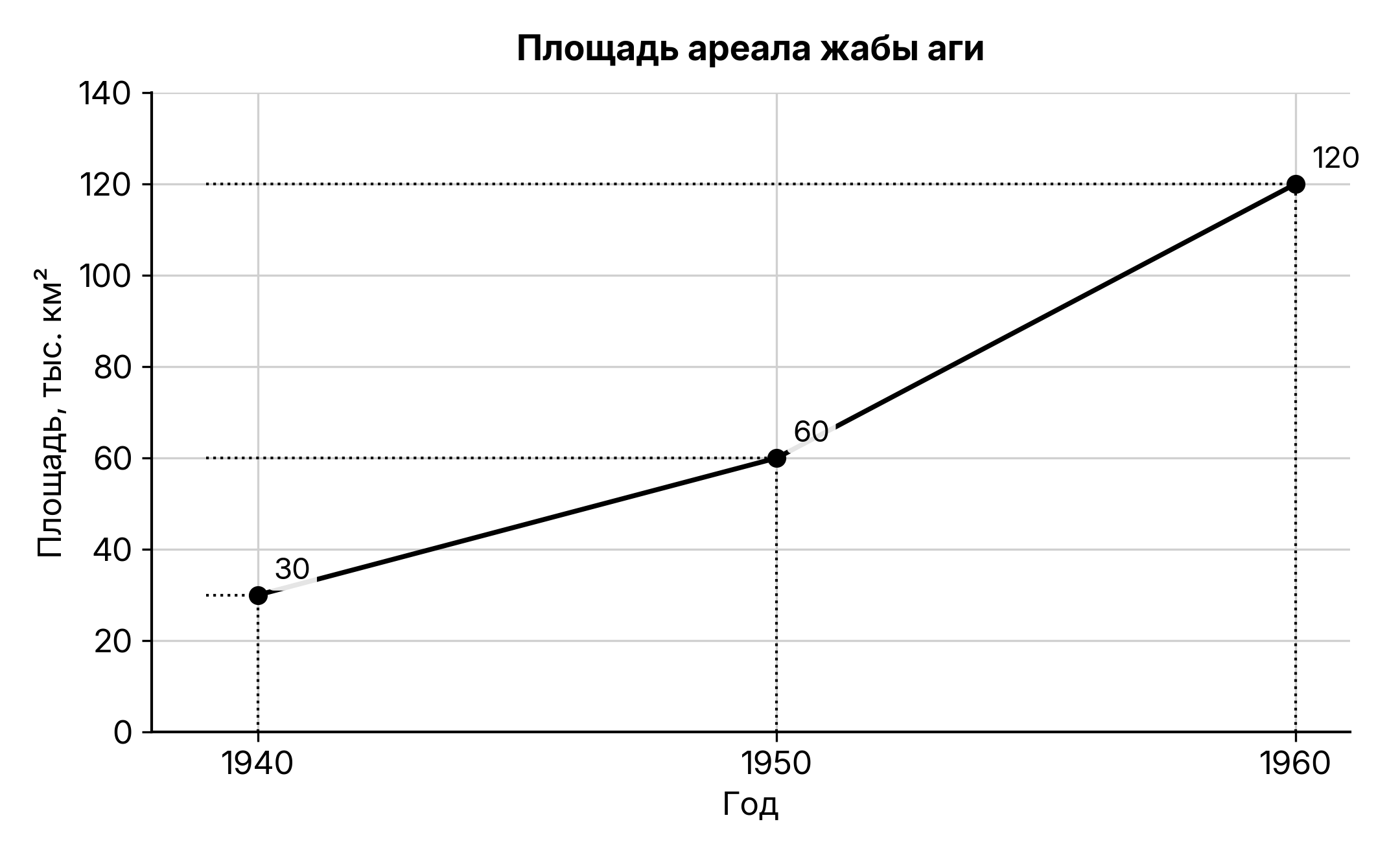 Рисунок