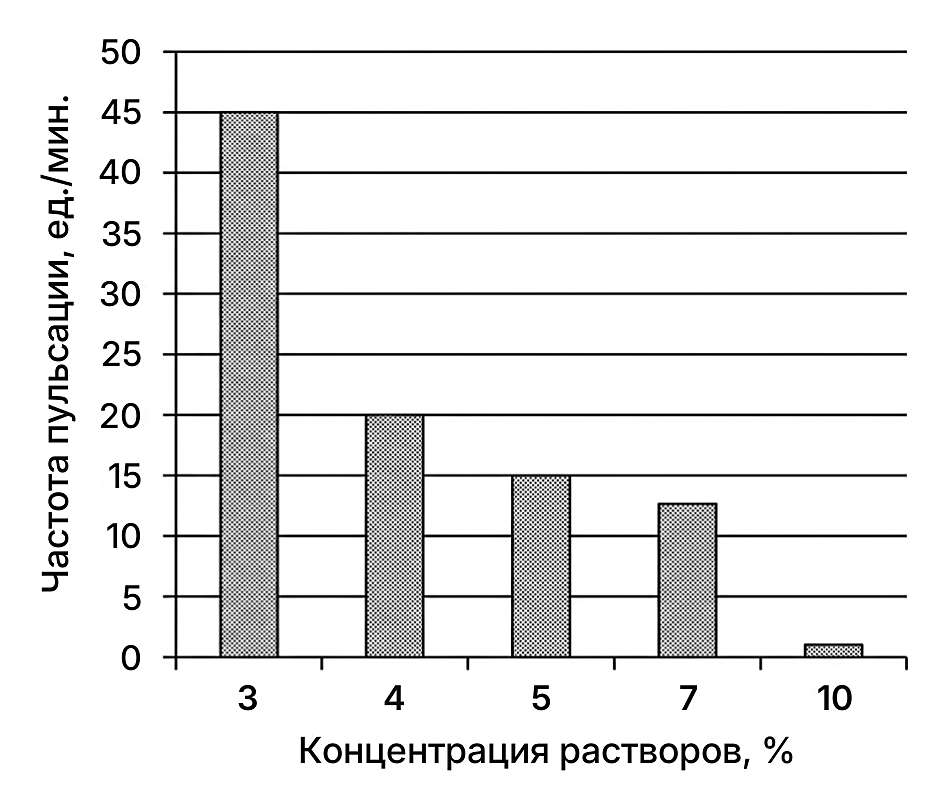 Рисунок