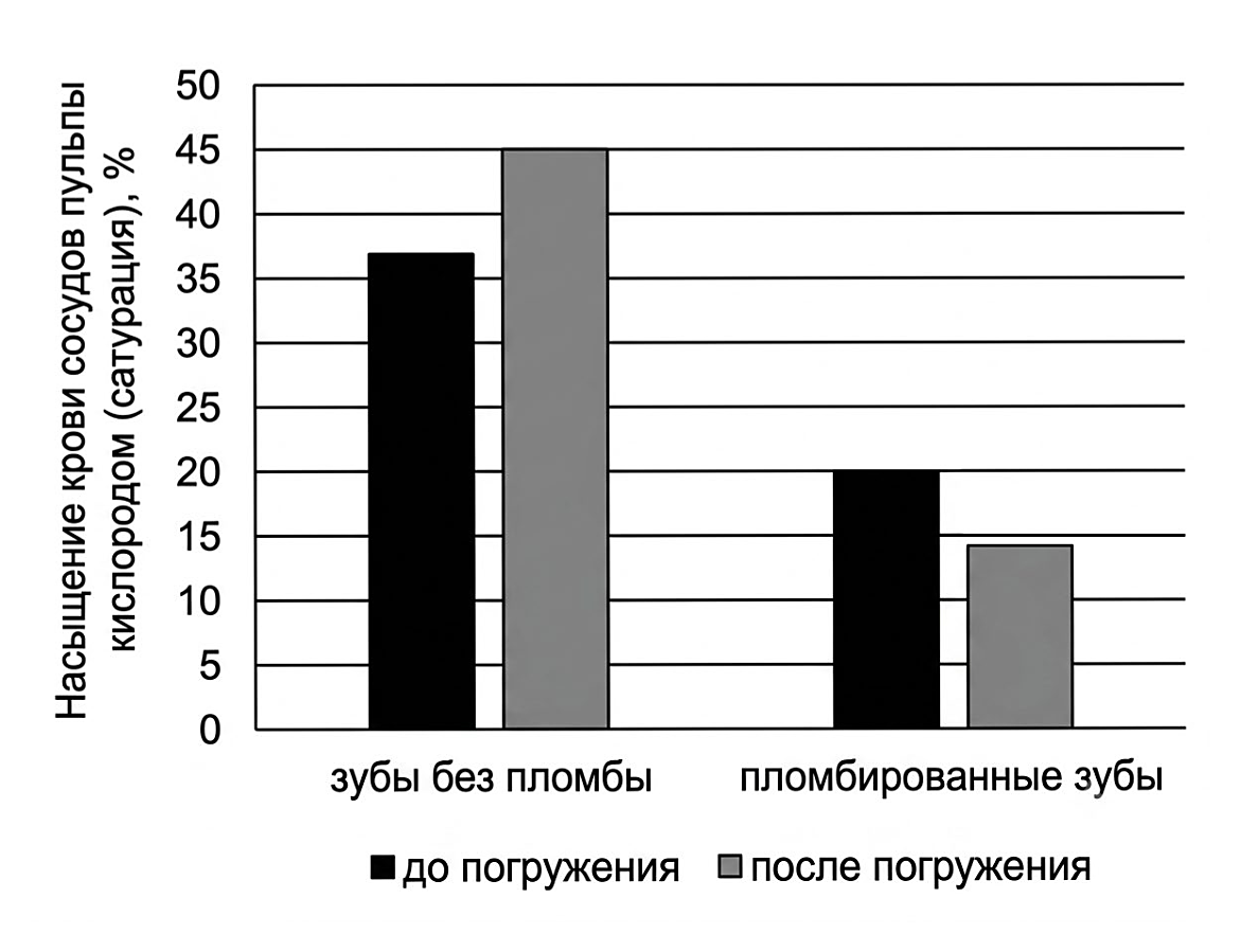 Рисунок