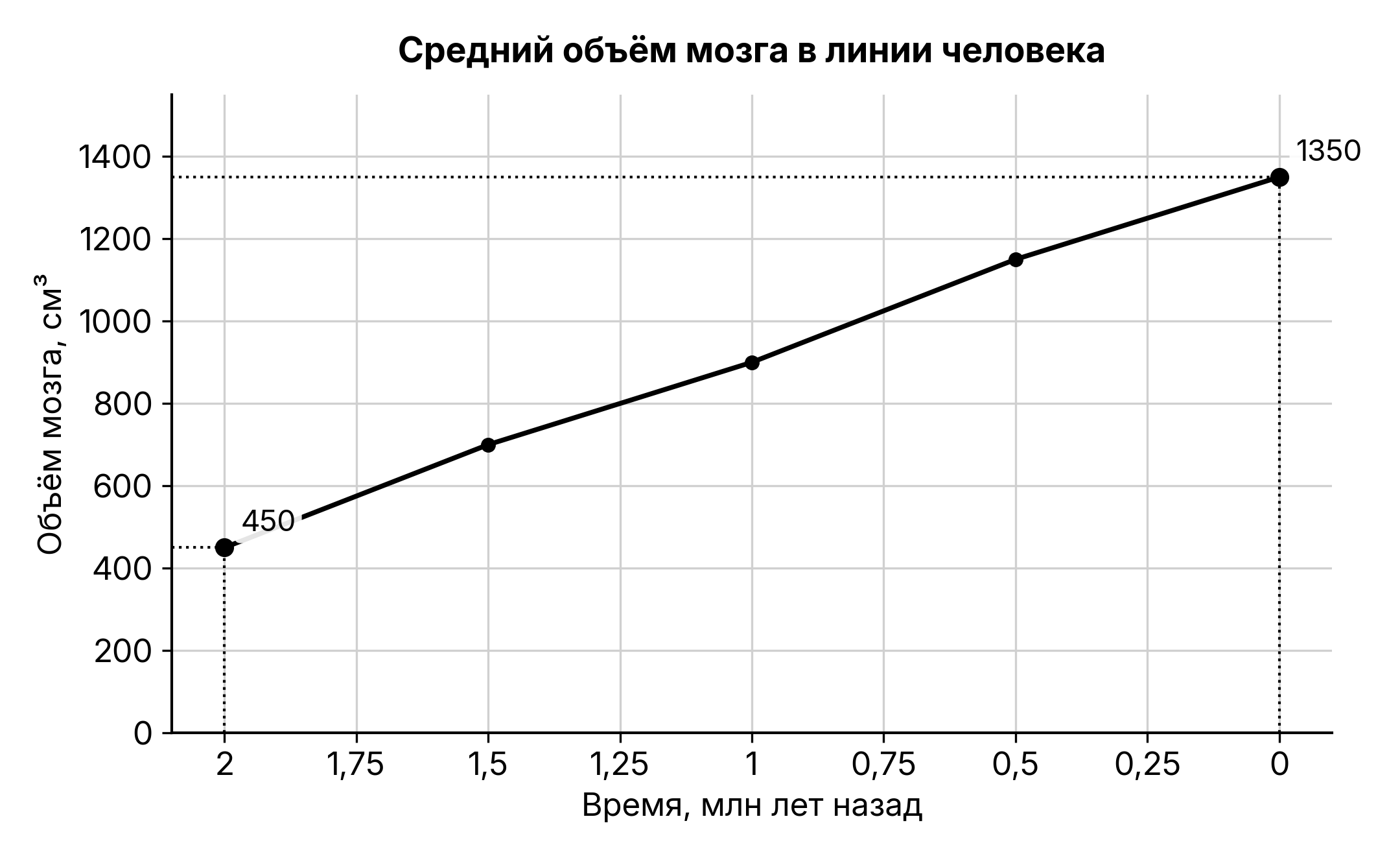 Рисунок
