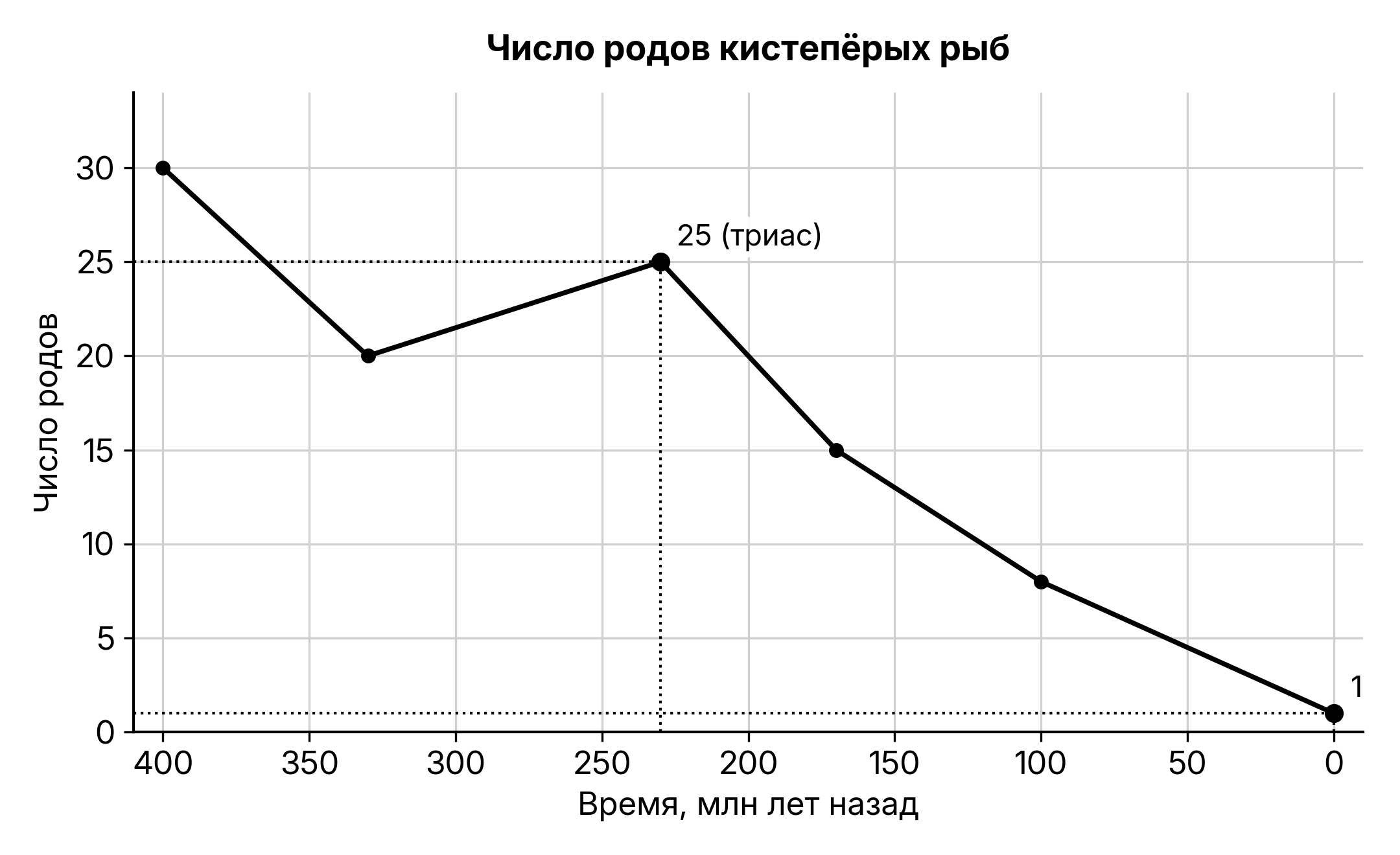 Рисунок