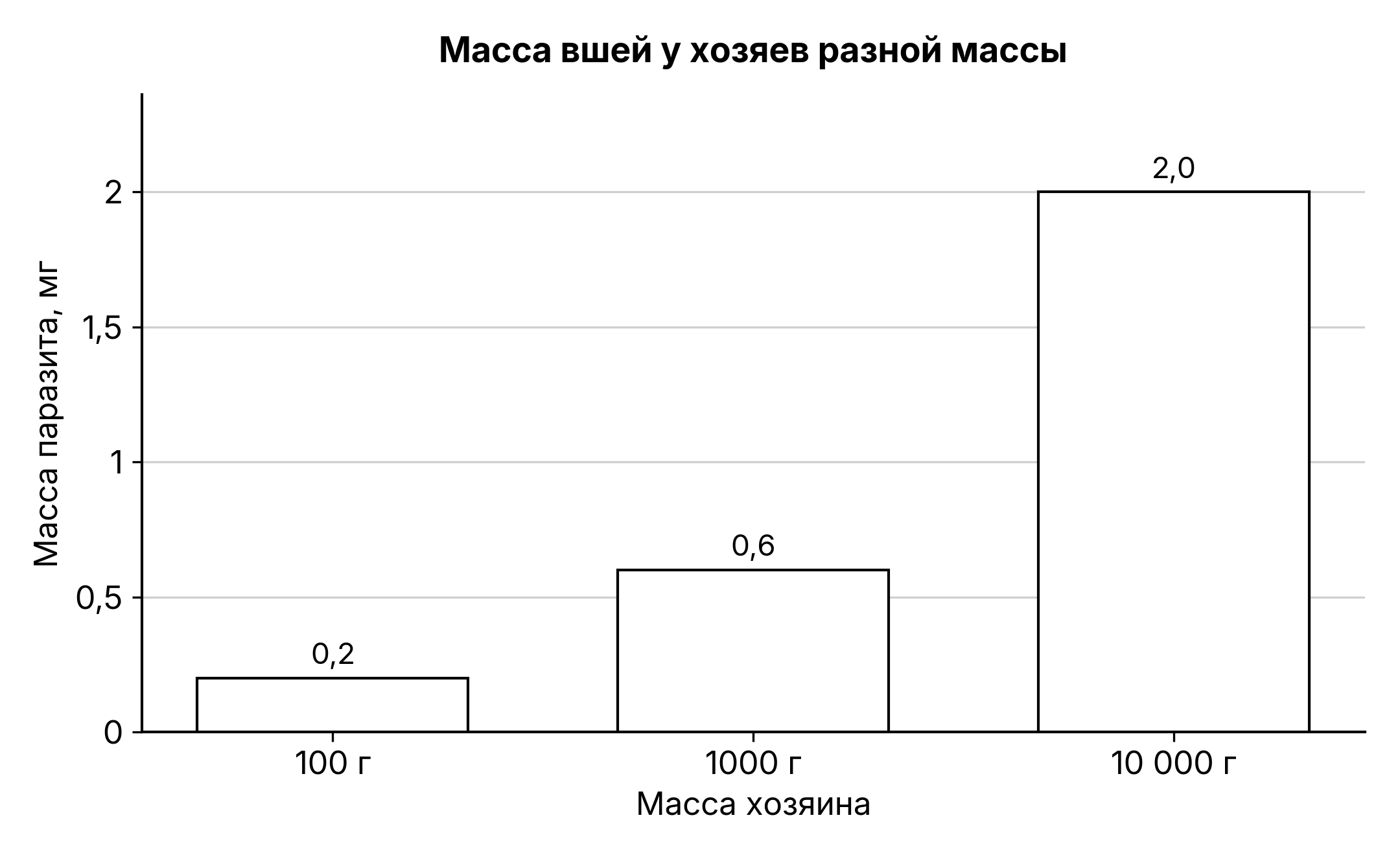 Рисунок