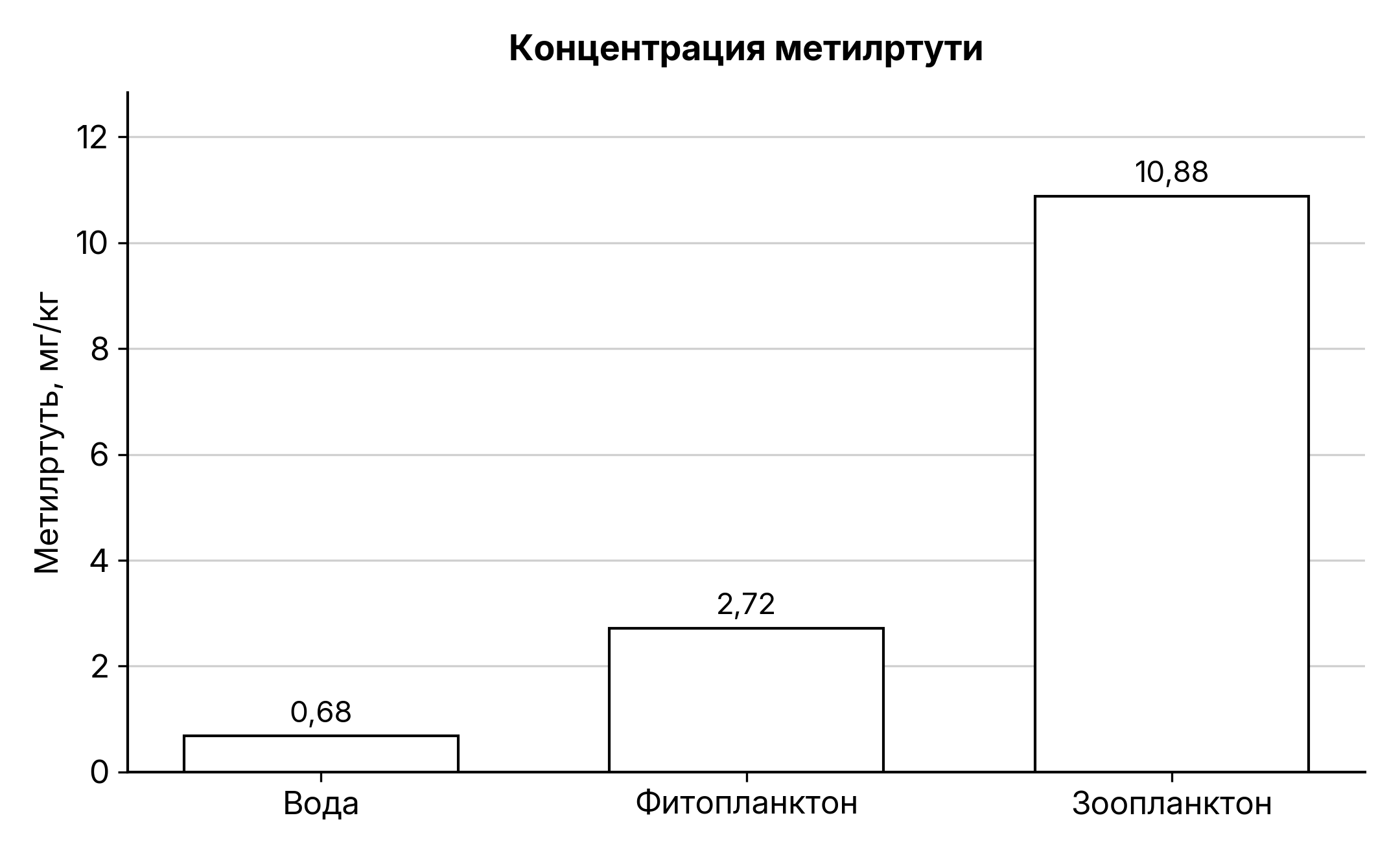 Рисунок