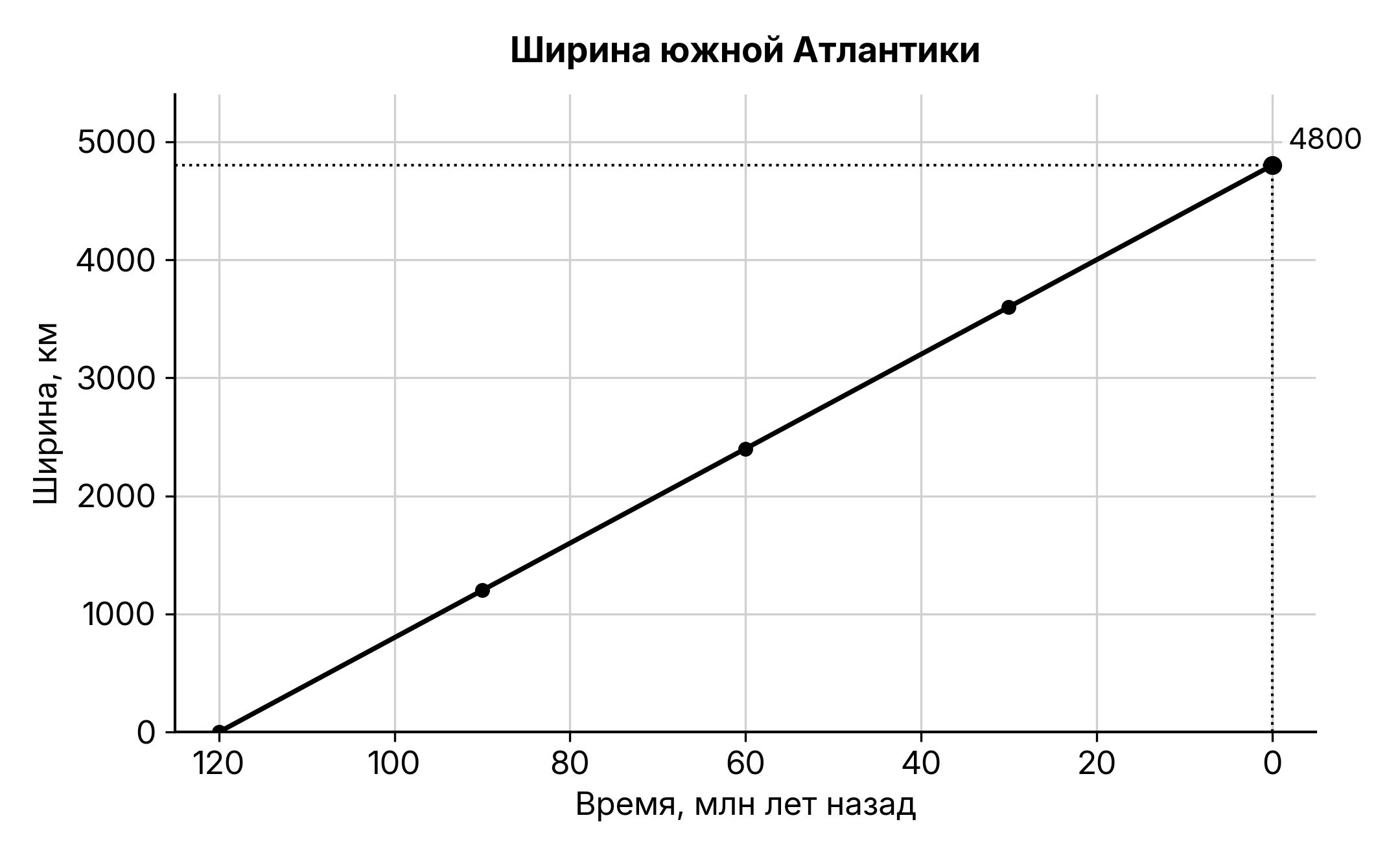 Рисунок