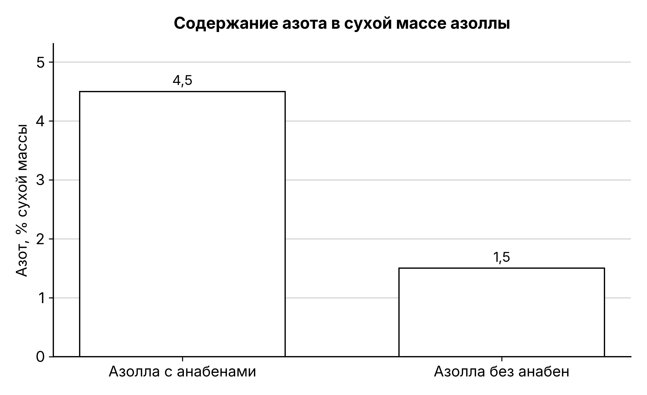 Рисунок