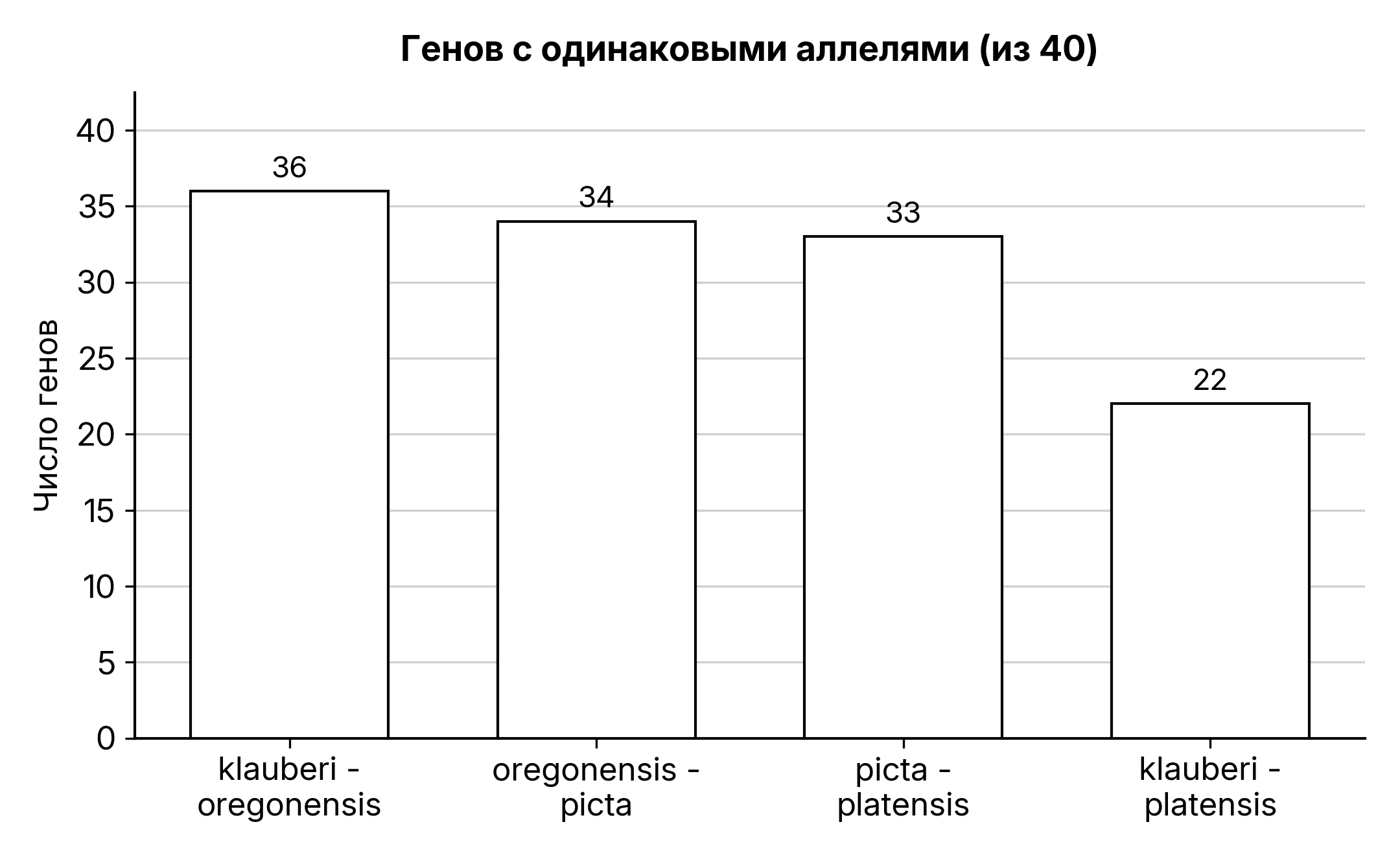 Рисунок