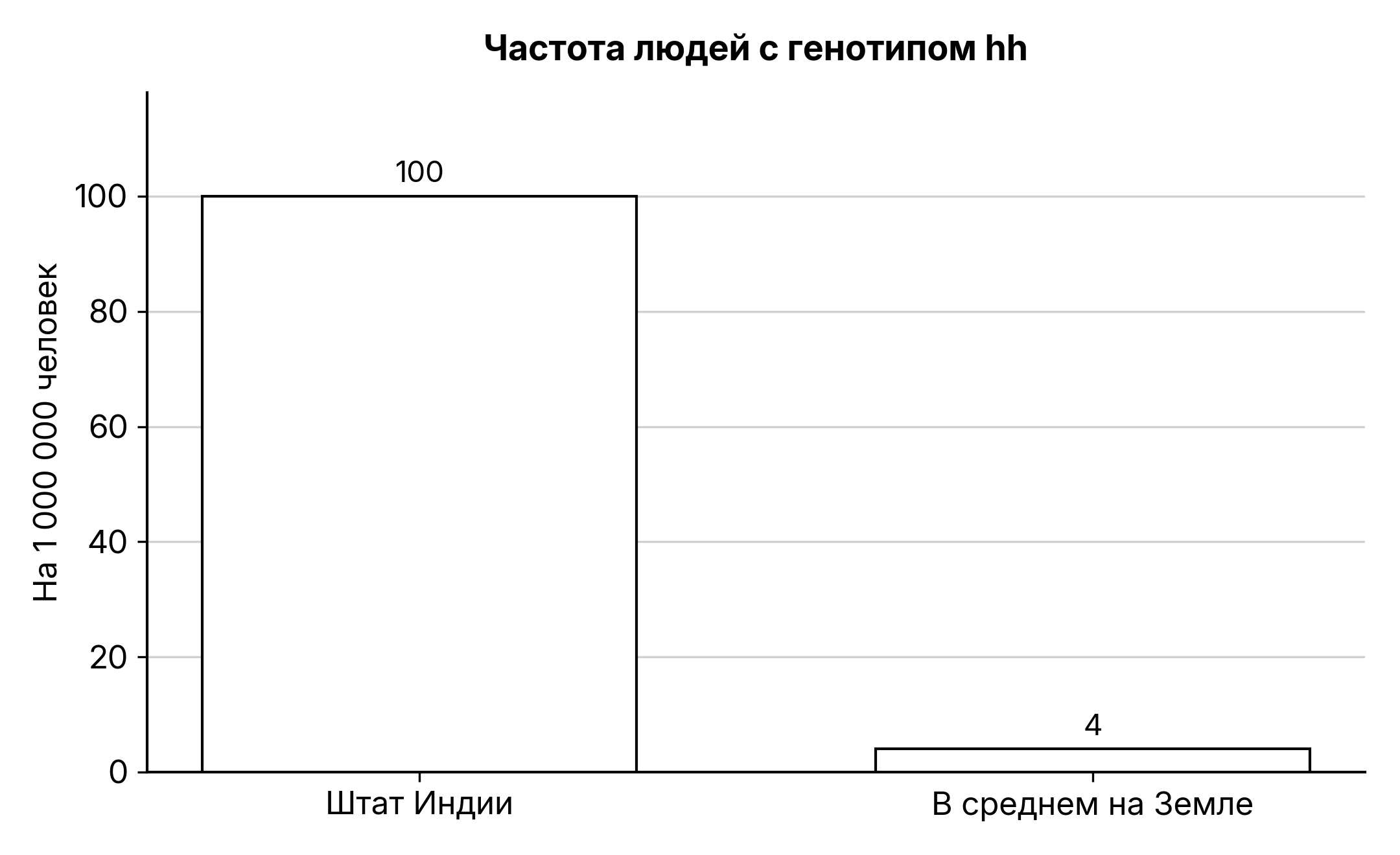 Рисунок