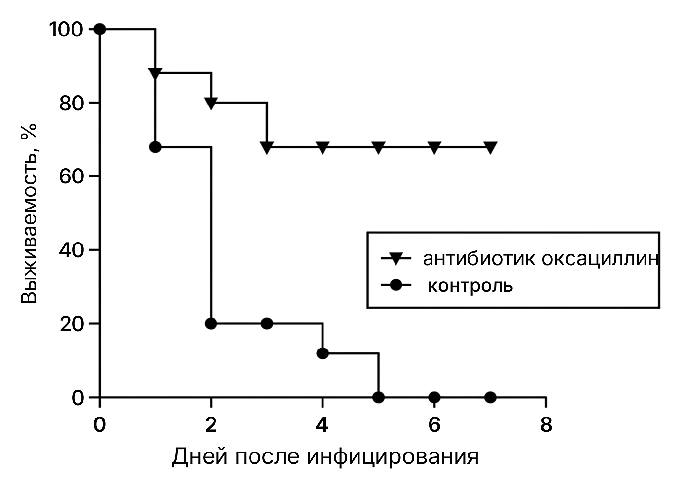 Рисунок