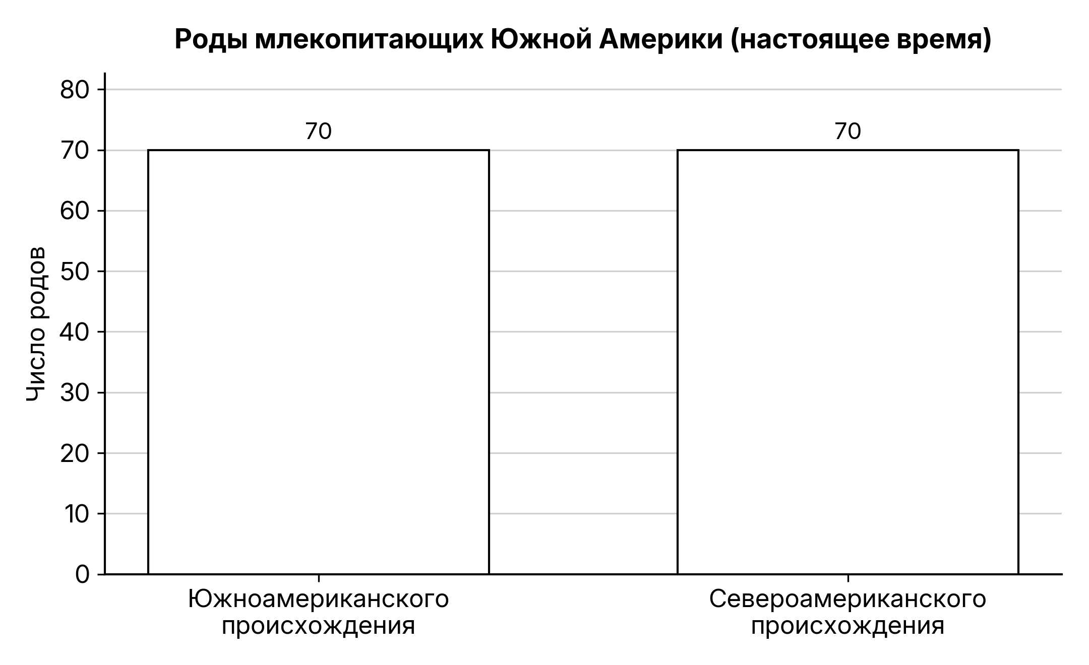 Рисунок